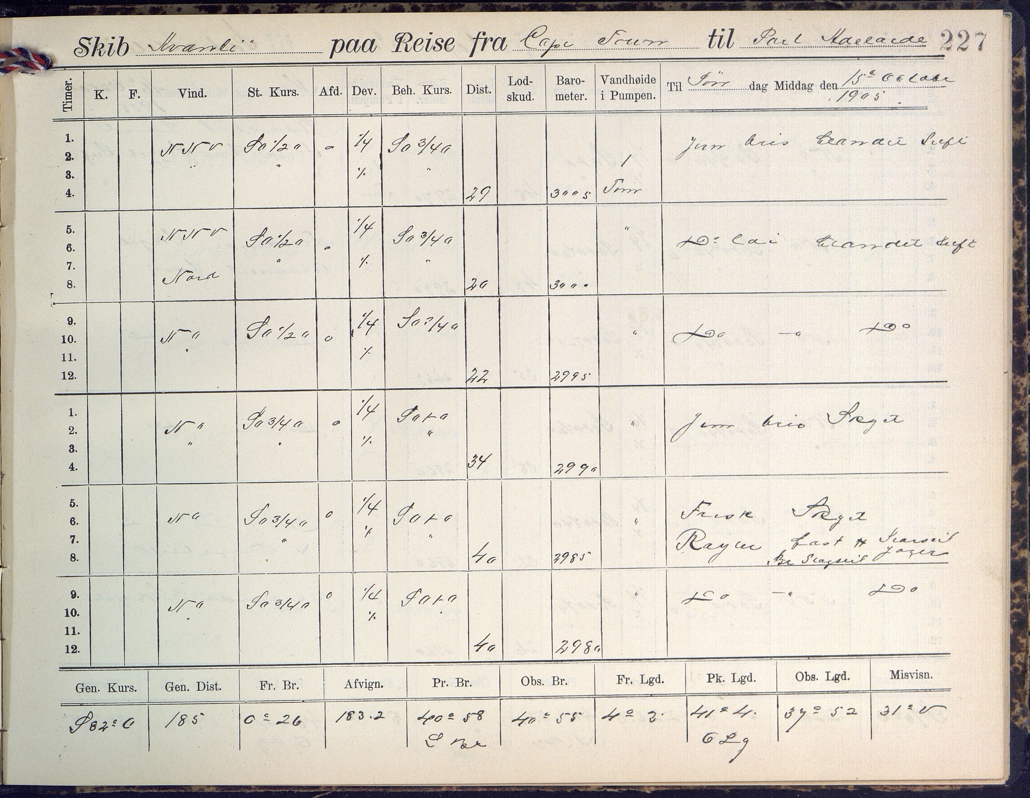 Fartøysarkivet, AAKS/PA-1934/F/L0042/0002: Flere fartøy (se mappenivå) / Avanti (ex. Antonin) (fregatt), 1904-1906, s. 227