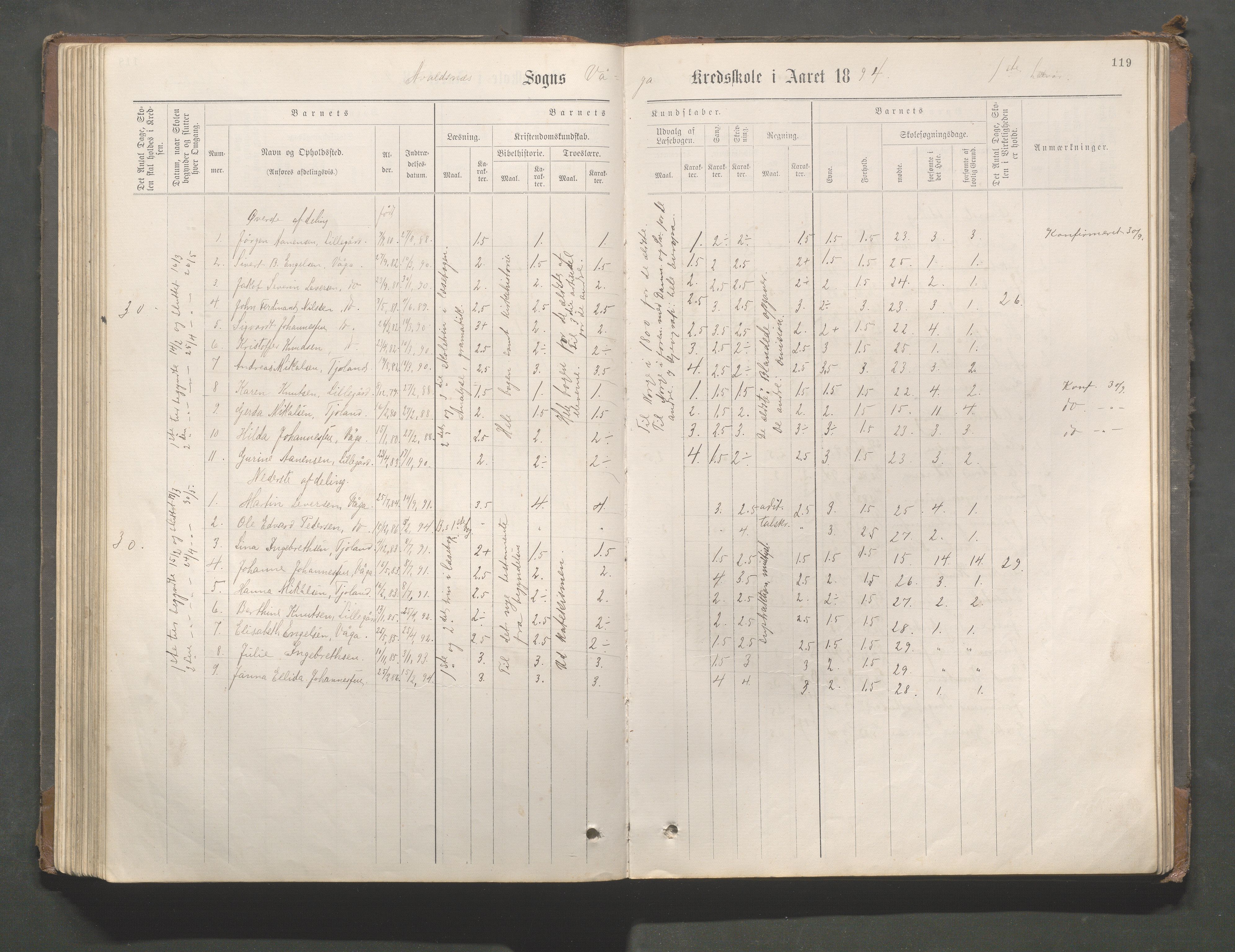 Avaldsnes kommune - Gismarvik, Høvring og Våga skole, IKAR/K-101712/H/L0001: Skoleprotokoll, 1883-1920, s. 119