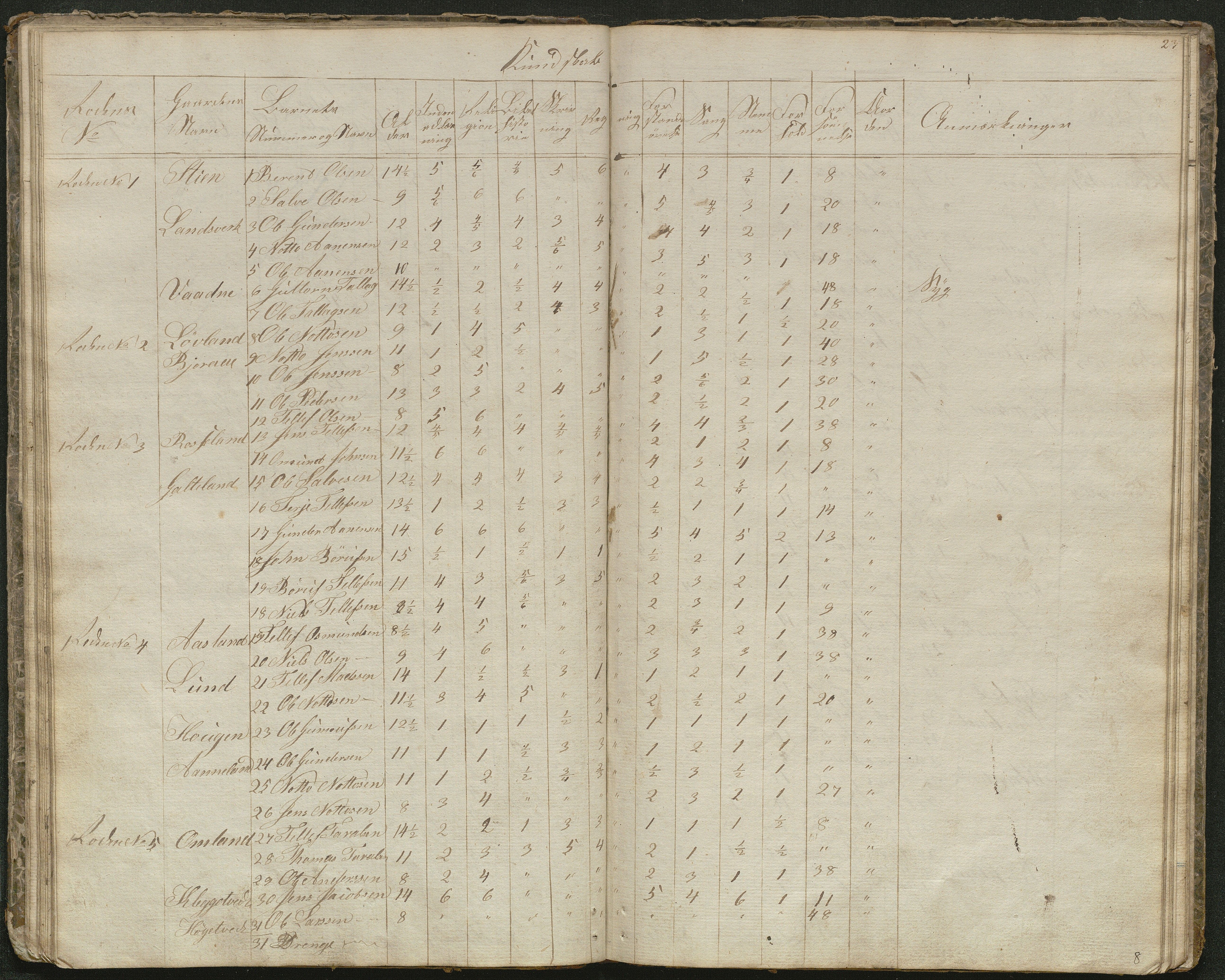 Evje kommune, Evje skolekrets, AAKS/KA0937-550a/F1/L0001: Skoleprotokoll, 1833-1857, s. 23