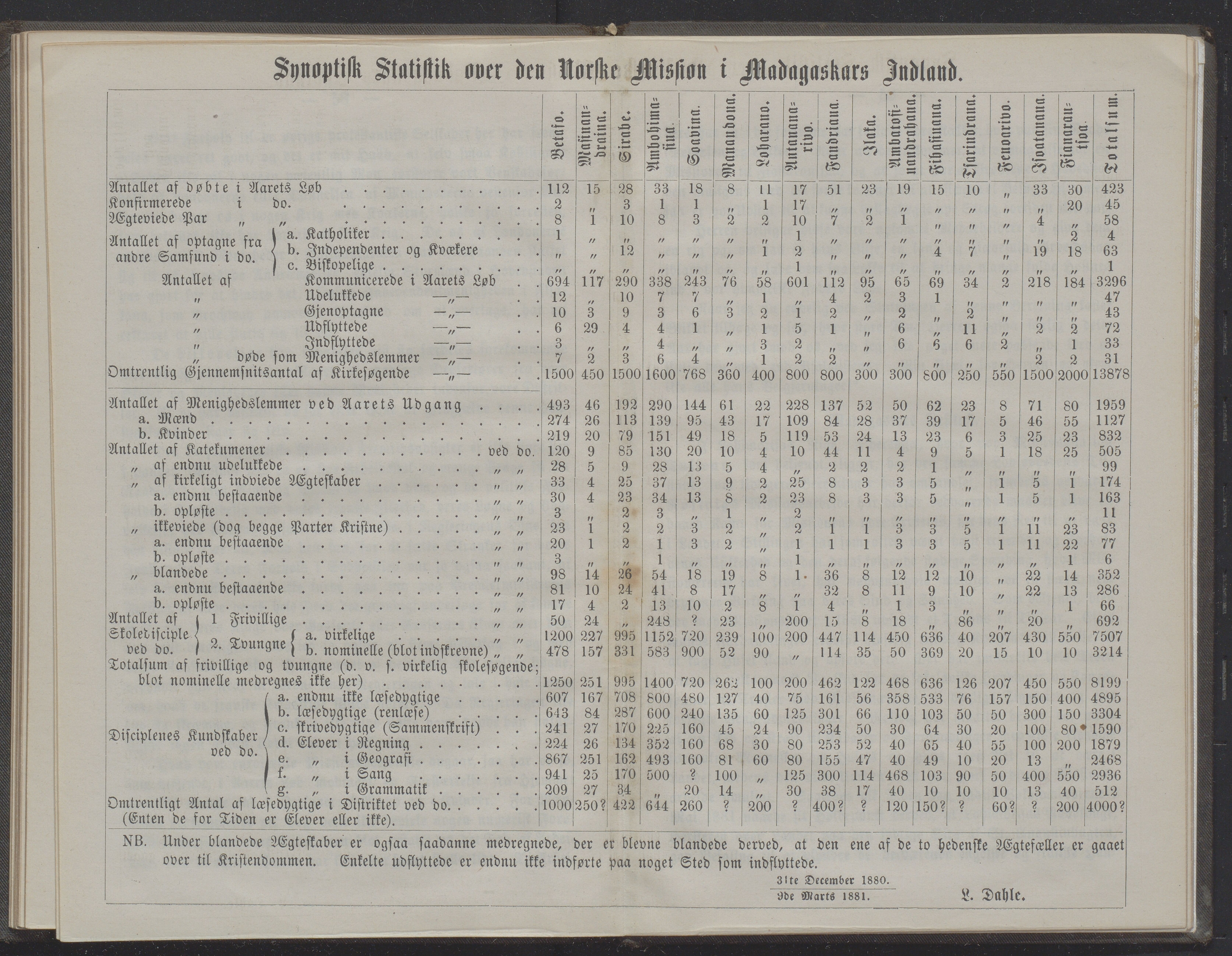 Det Norske Misjonsselskap - hovedadministrasjonen, VID/MA-A-1045/D/Db/Dba/L0338/0008: Beretninger, Bøker, Skrifter o.l   / Årsberetninger 39. , 1881