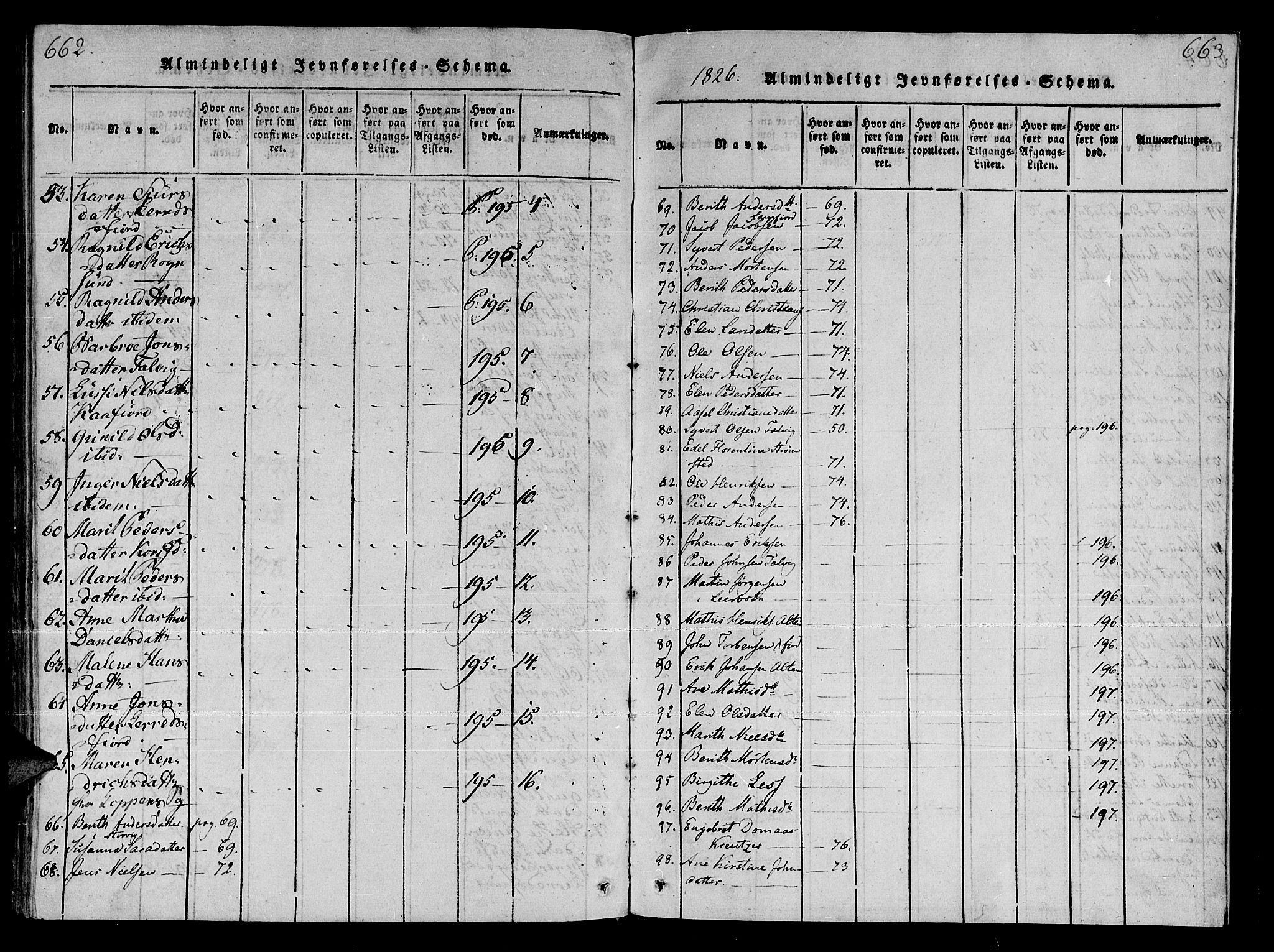 Talvik sokneprestkontor, AV/SATØ-S-1337/H/Ha/L0008kirke: Ministerialbok nr. 8, 1821-1837, s. 662-663