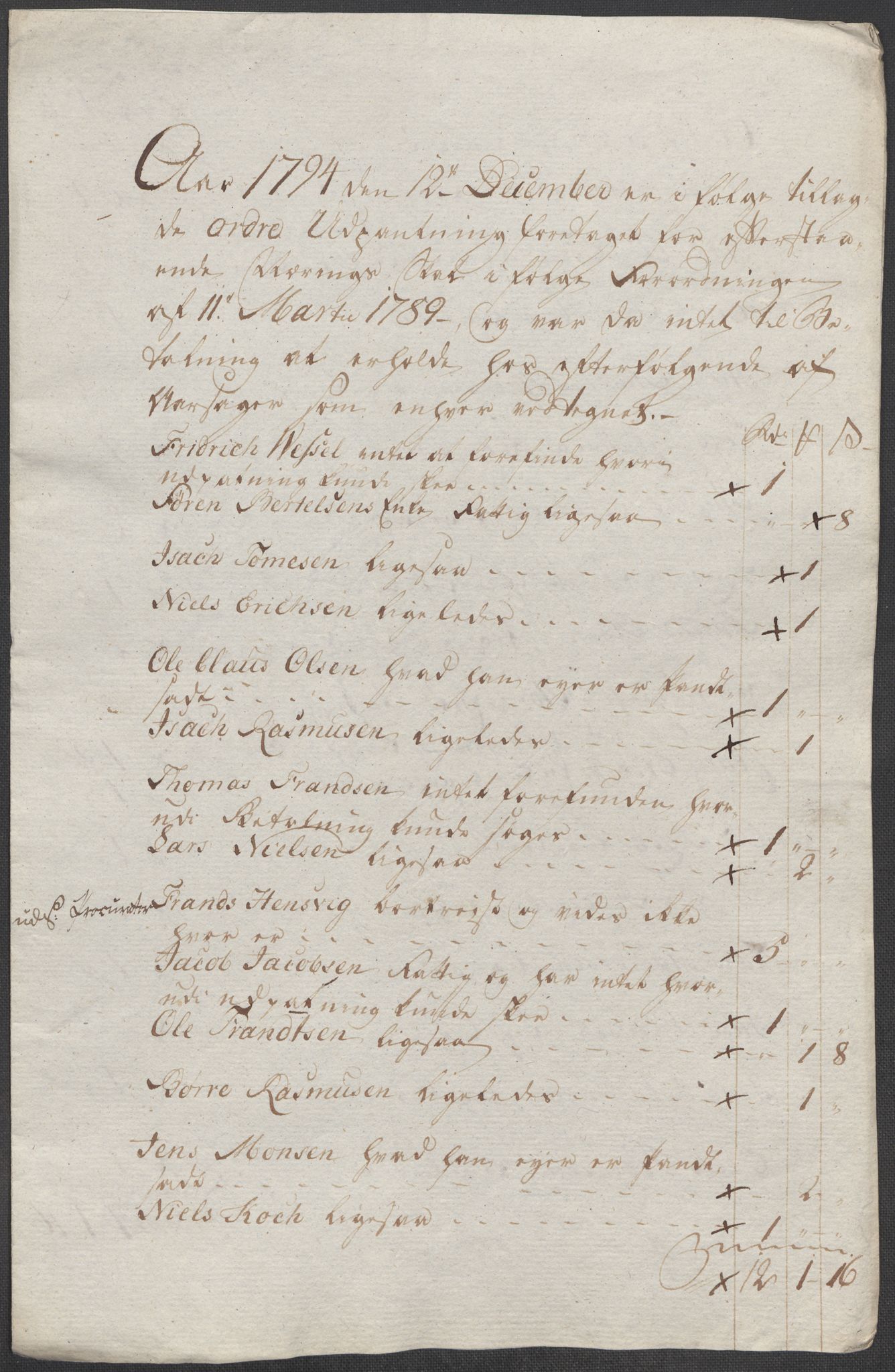 Rentekammeret inntil 1814, Reviderte regnskaper, Mindre regnskaper, AV/RA-EA-4068/Rf/Rfe/L0043: Skien, Solør og Odalen fogderi, 1789, s. 28