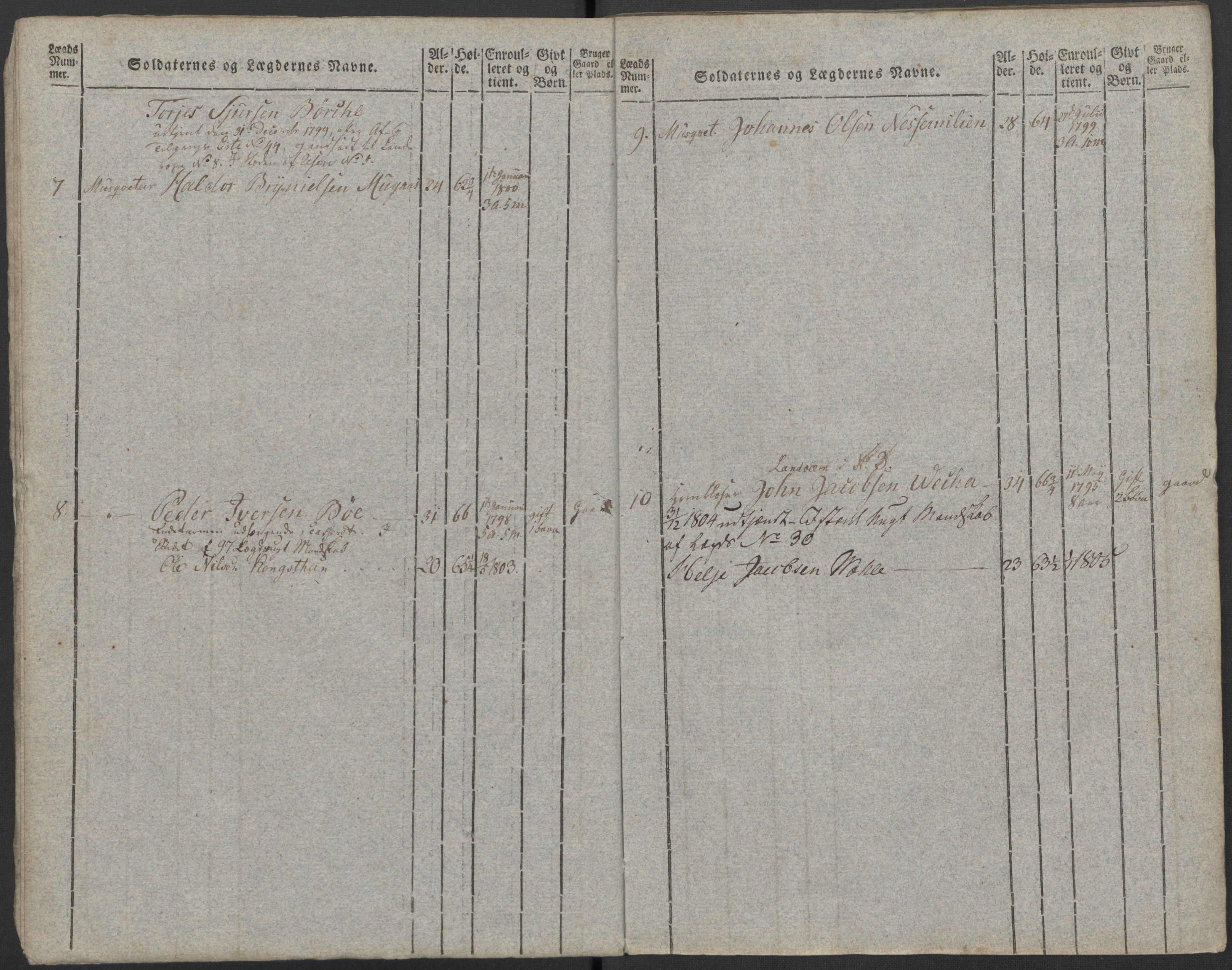 Generalitets- og kommissariatskollegiet, Det kongelige norske kommissariatskollegium, RA/EA-5420/E/Eh/L0097: Bergenhusiske nasjonale infanteriregiment, 1803-1807, s. 52