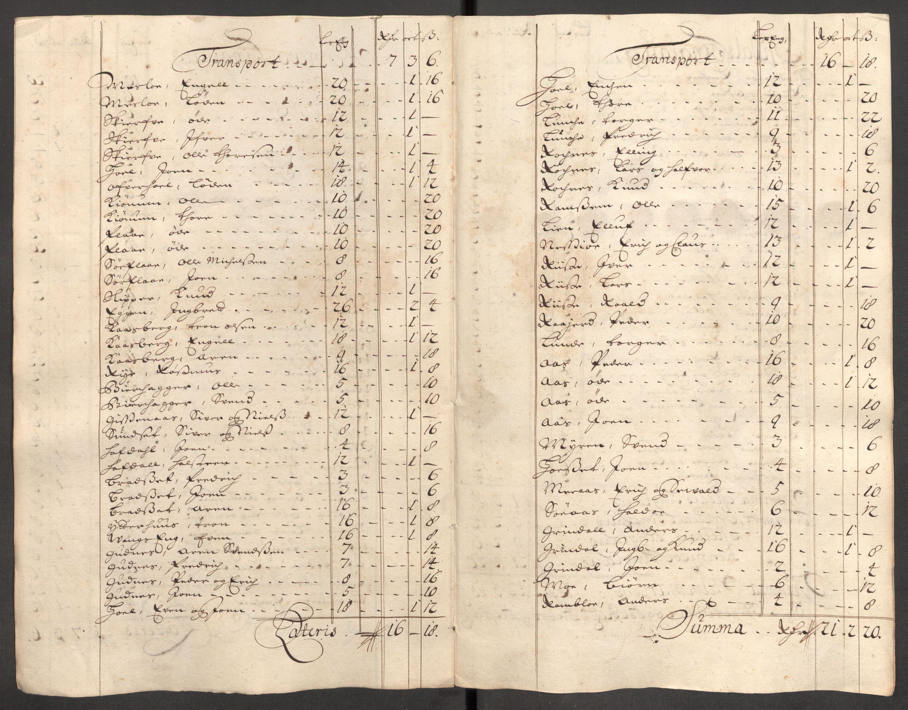 Rentekammeret inntil 1814, Reviderte regnskaper, Fogderegnskap, RA/EA-4092/R60/L3953: Fogderegnskap Orkdal og Gauldal, 1703, s. 127
