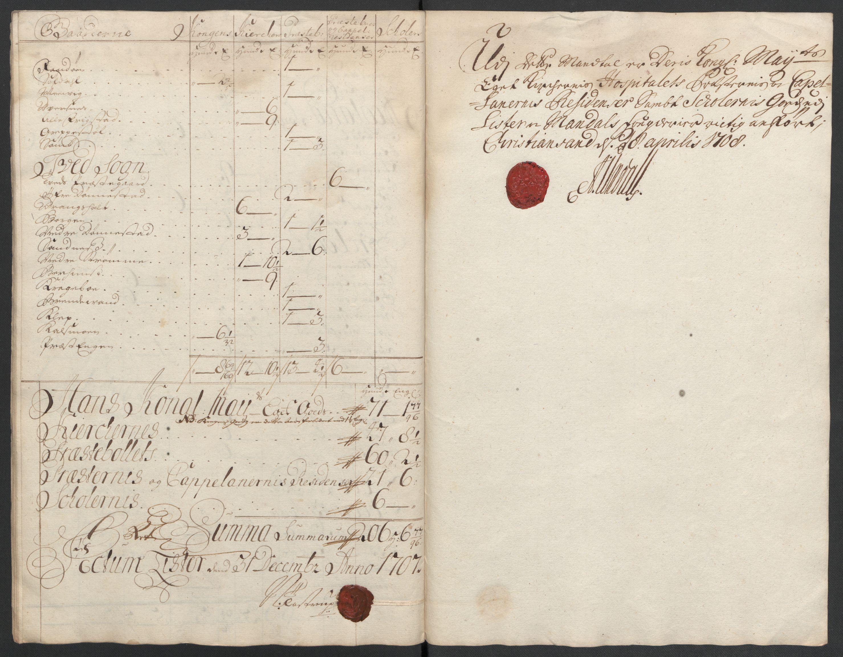 Rentekammeret inntil 1814, Reviderte regnskaper, Fogderegnskap, RA/EA-4092/R43/L2551: Fogderegnskap Lista og Mandal, 1705-1709, s. 446