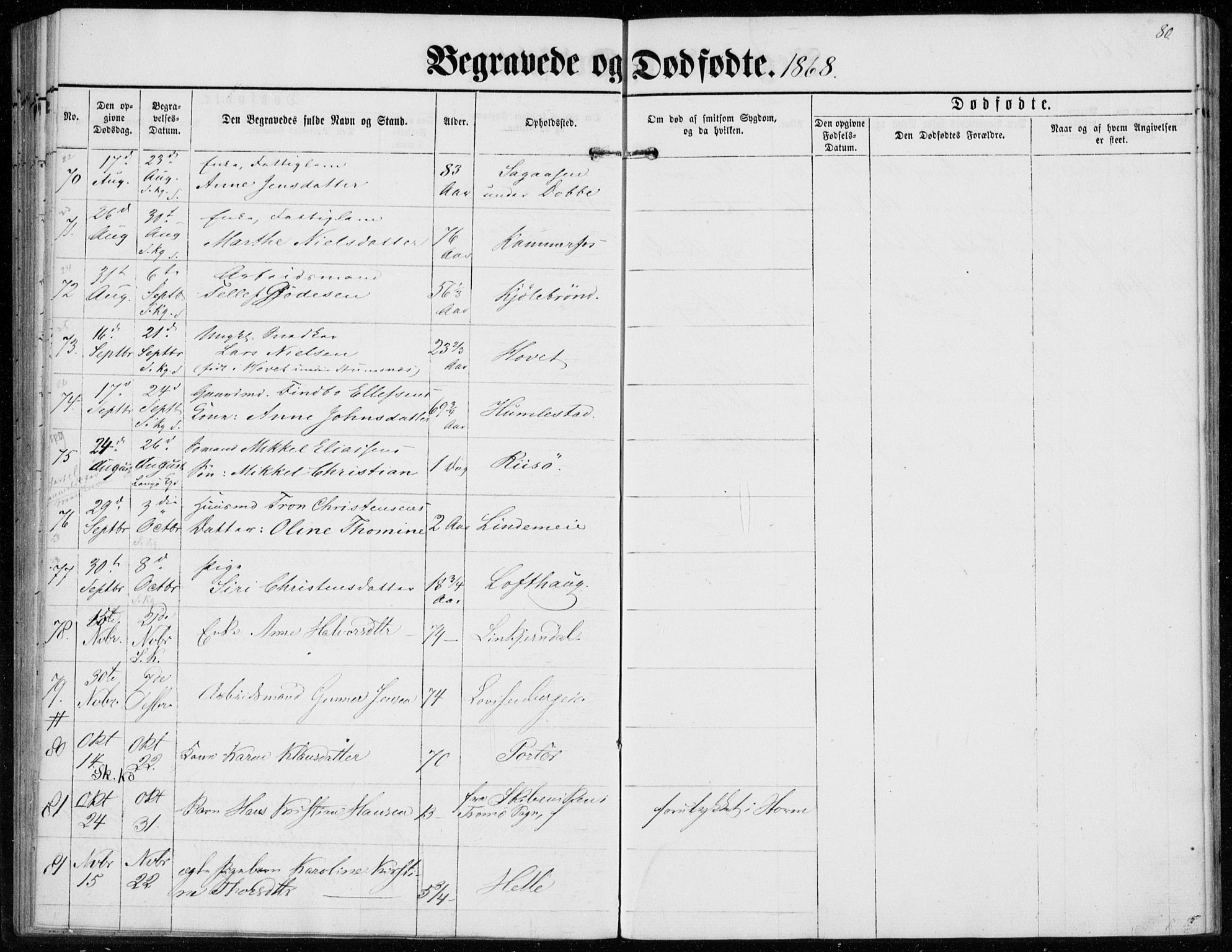Sannidal kirkebøker, AV/SAKO-A-296/F/Fa/L0012: Ministerialbok nr. 12, 1860-1873, s. 80