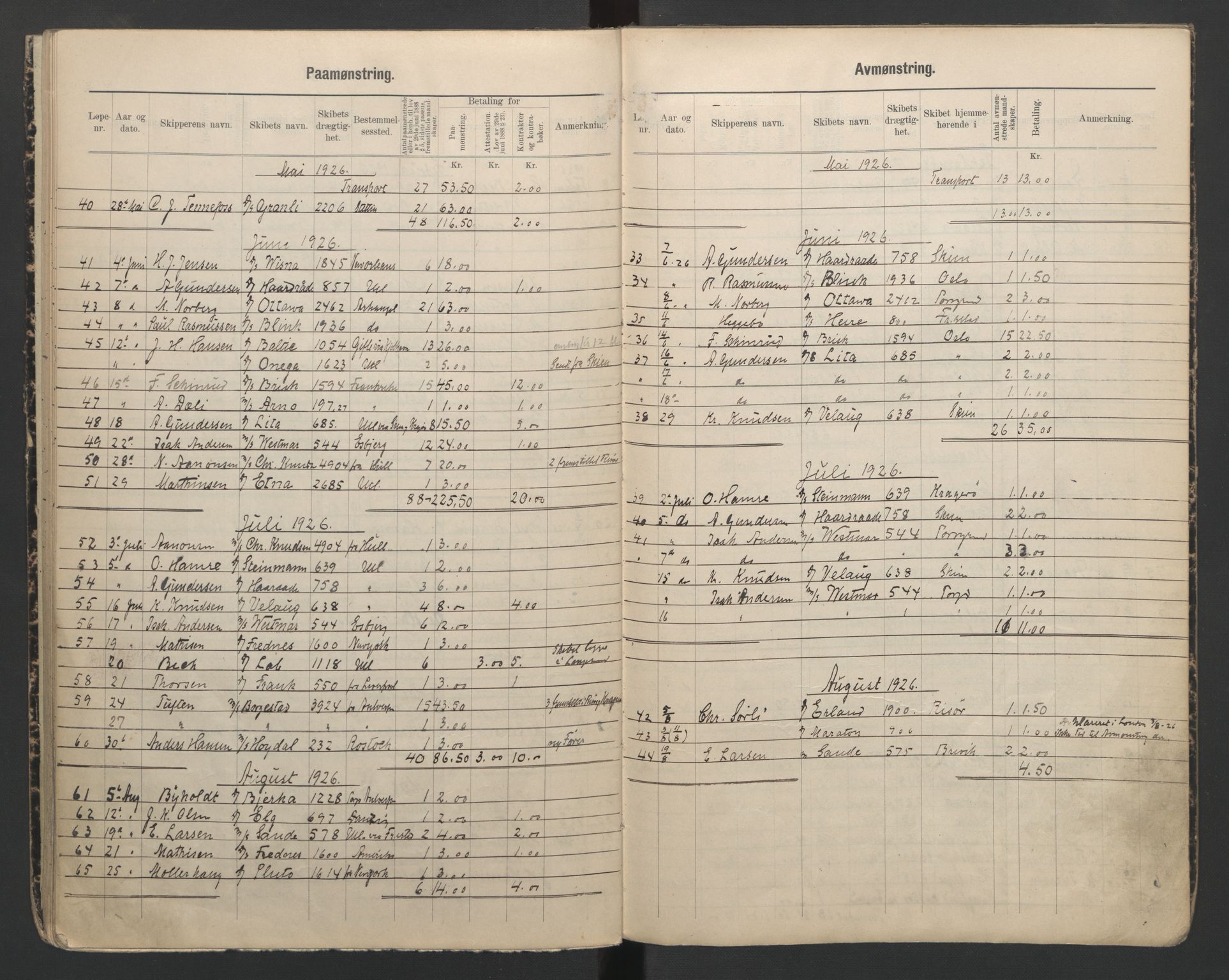 Porsgrunn innrulleringskontor, AV/SAKO-A-829/H/Ha/L0011: Mønstringsjournal, 1923-1928, s. 20