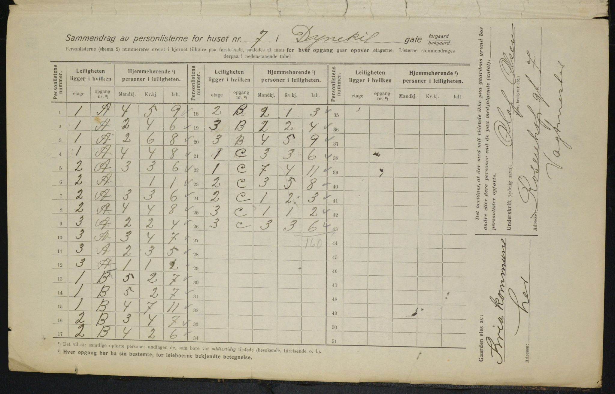 OBA, Kommunal folketelling 1.2.1916 for Kristiania, 1916, s. 17624