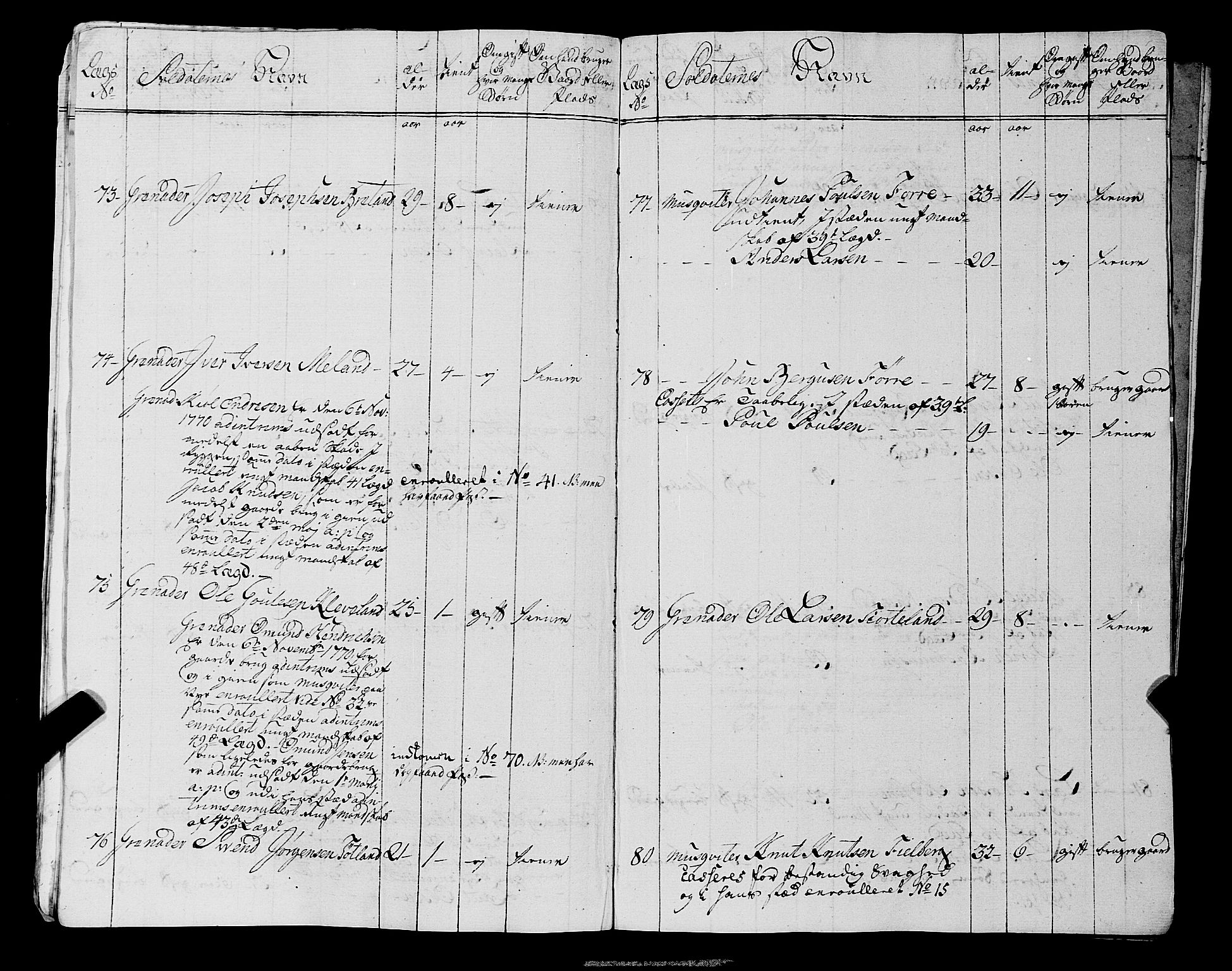 Fylkesmannen i Rogaland, AV/SAST-A-101928/99/3/325/325CA, 1655-1832, s. 5798