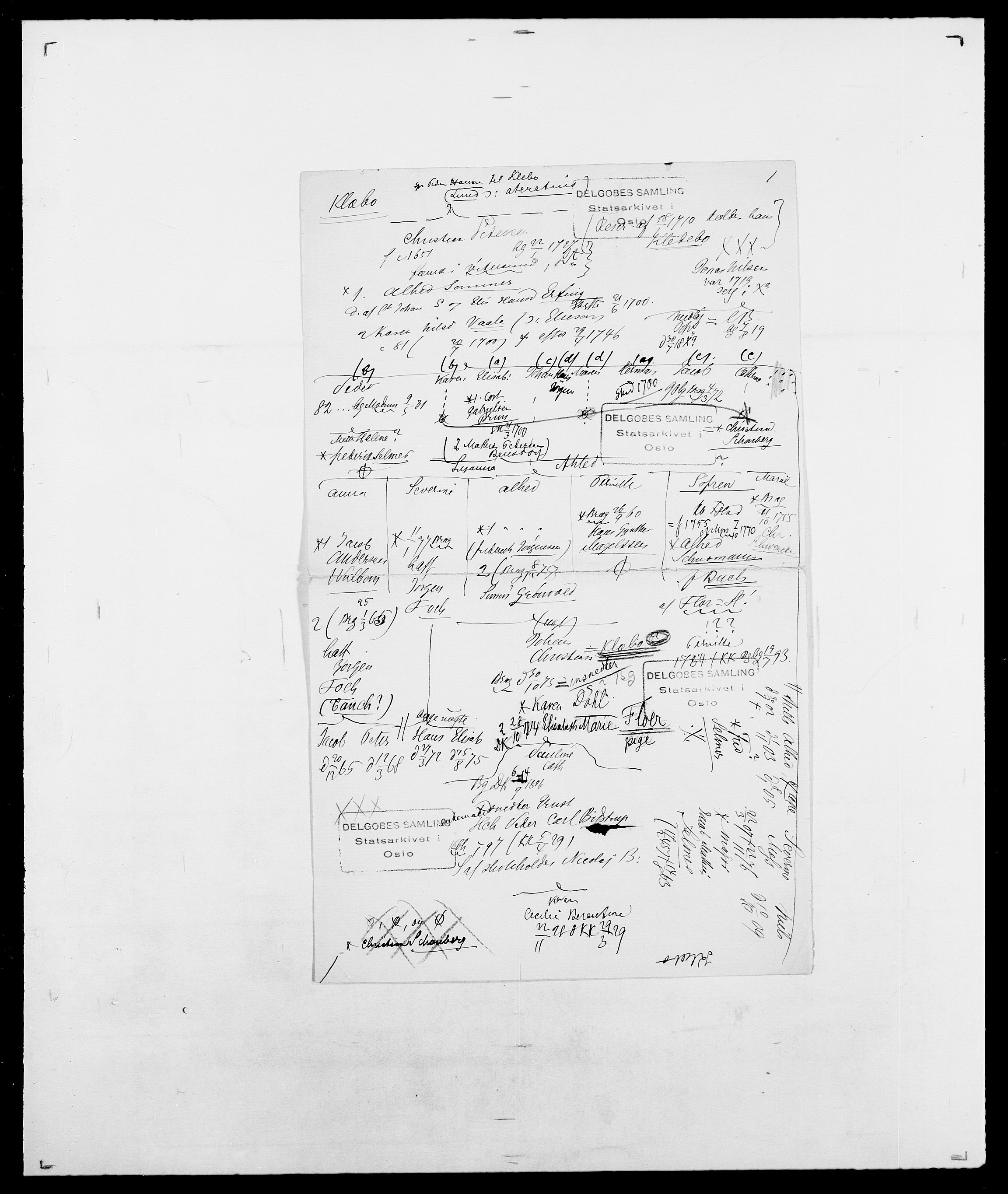 Delgobe, Charles Antoine - samling, AV/SAO-PAO-0038/D/Da/L0021: Klagenberg - Kristoft, s. 202
