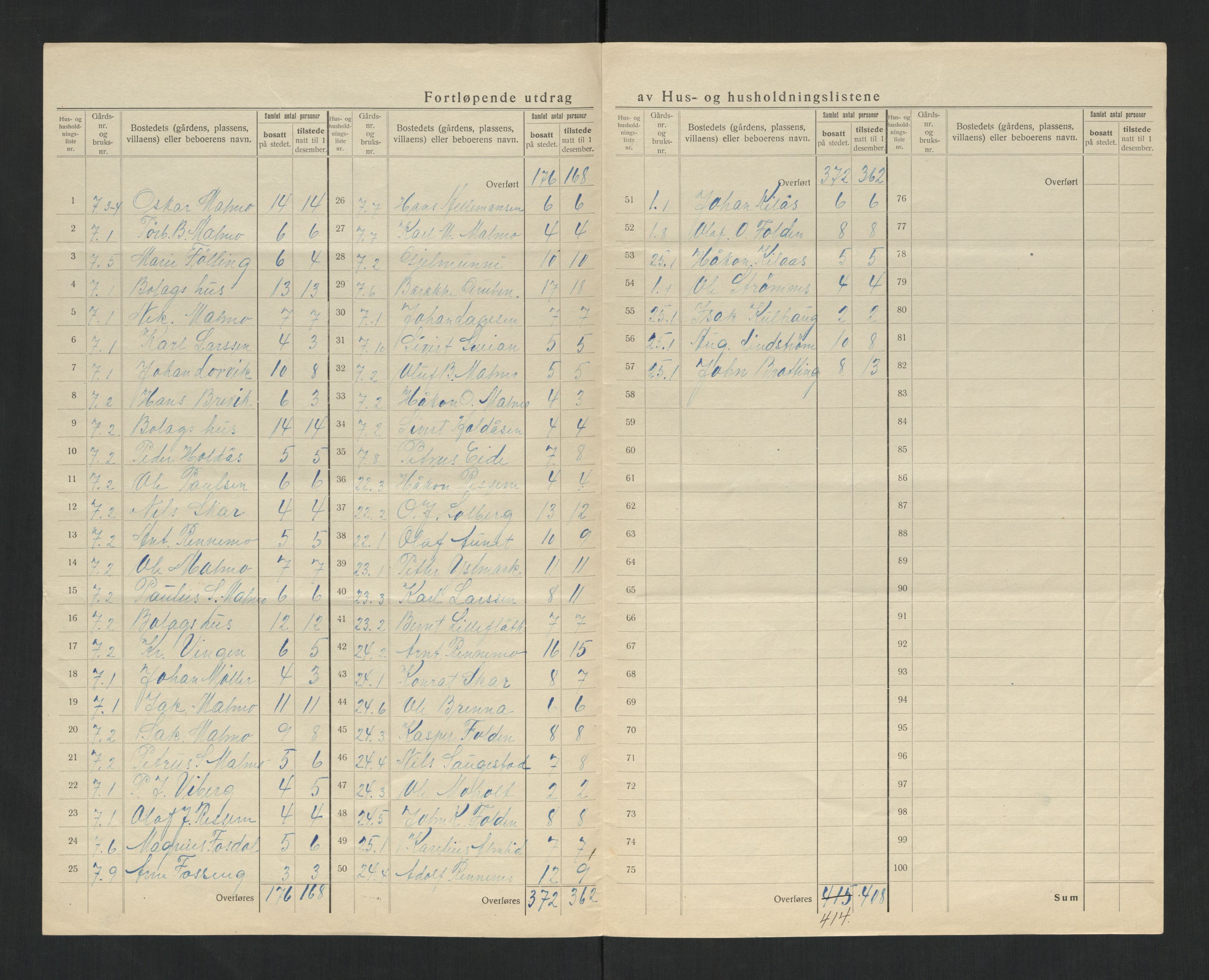 SAT, Folketelling 1920 for 1726 Malm herred, 1920, s. 11