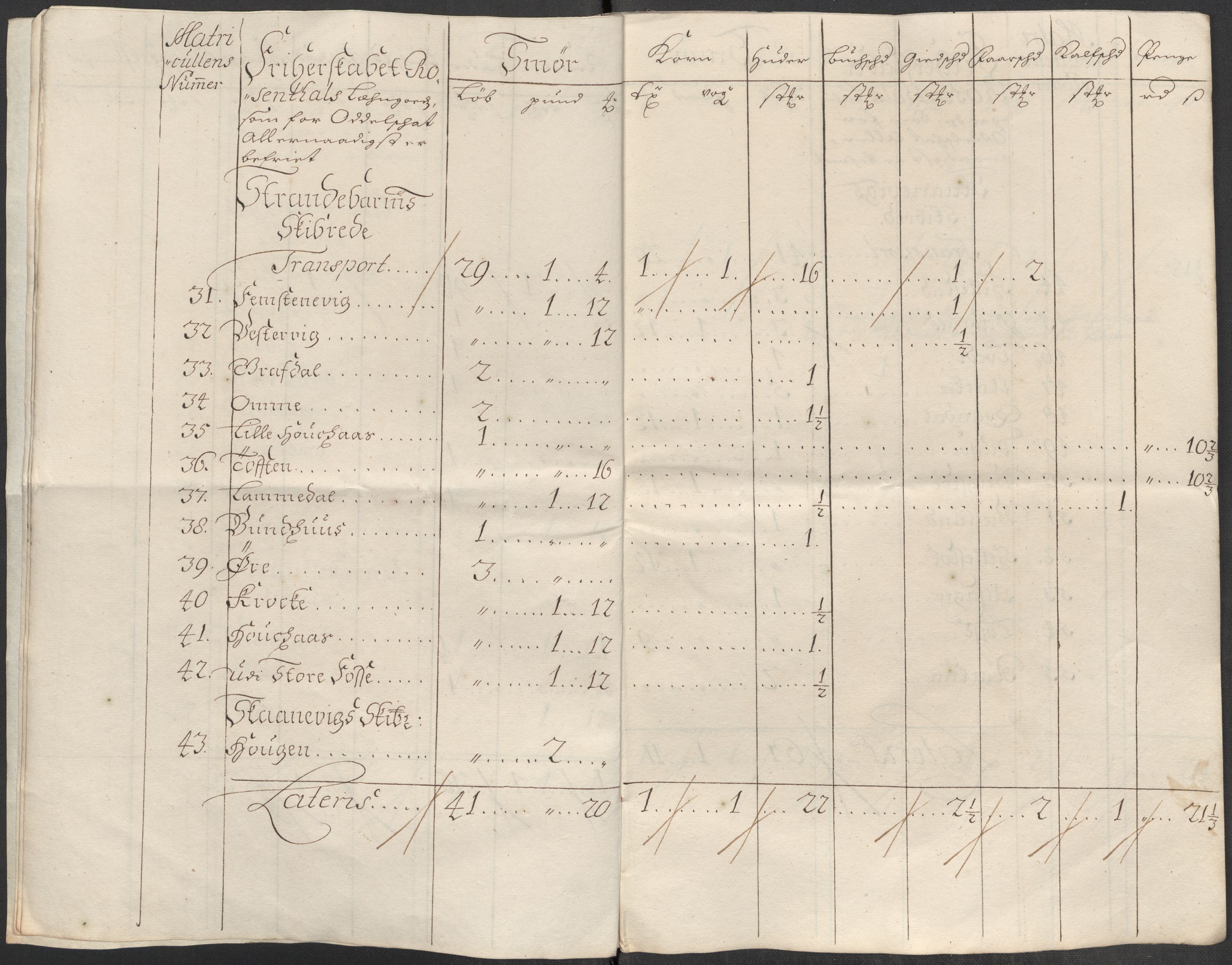 Rentekammeret inntil 1814, Reviderte regnskaper, Fogderegnskap, AV/RA-EA-4092/R49/L3140: Fogderegnskap Rosendal Baroni, 1718-1720, s. 208