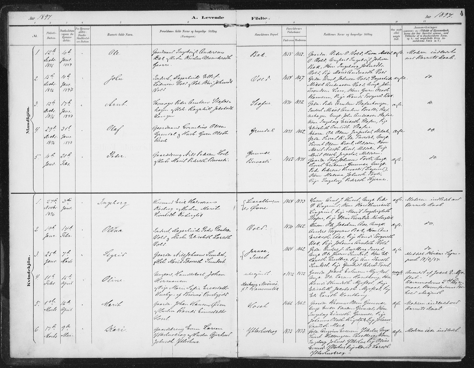 Ministerialprotokoller, klokkerbøker og fødselsregistre - Sør-Trøndelag, AV/SAT-A-1456/674/L0872: Ministerialbok nr. 674A04, 1897-1907, s. 4