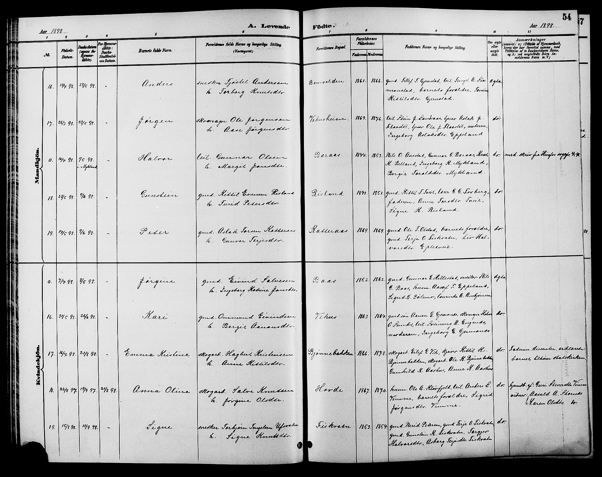 Åmli sokneprestkontor, AV/SAK-1111-0050/F/Fb/Fbc/L0004: Klokkerbok nr. B 4, 1889-1902, s. 54