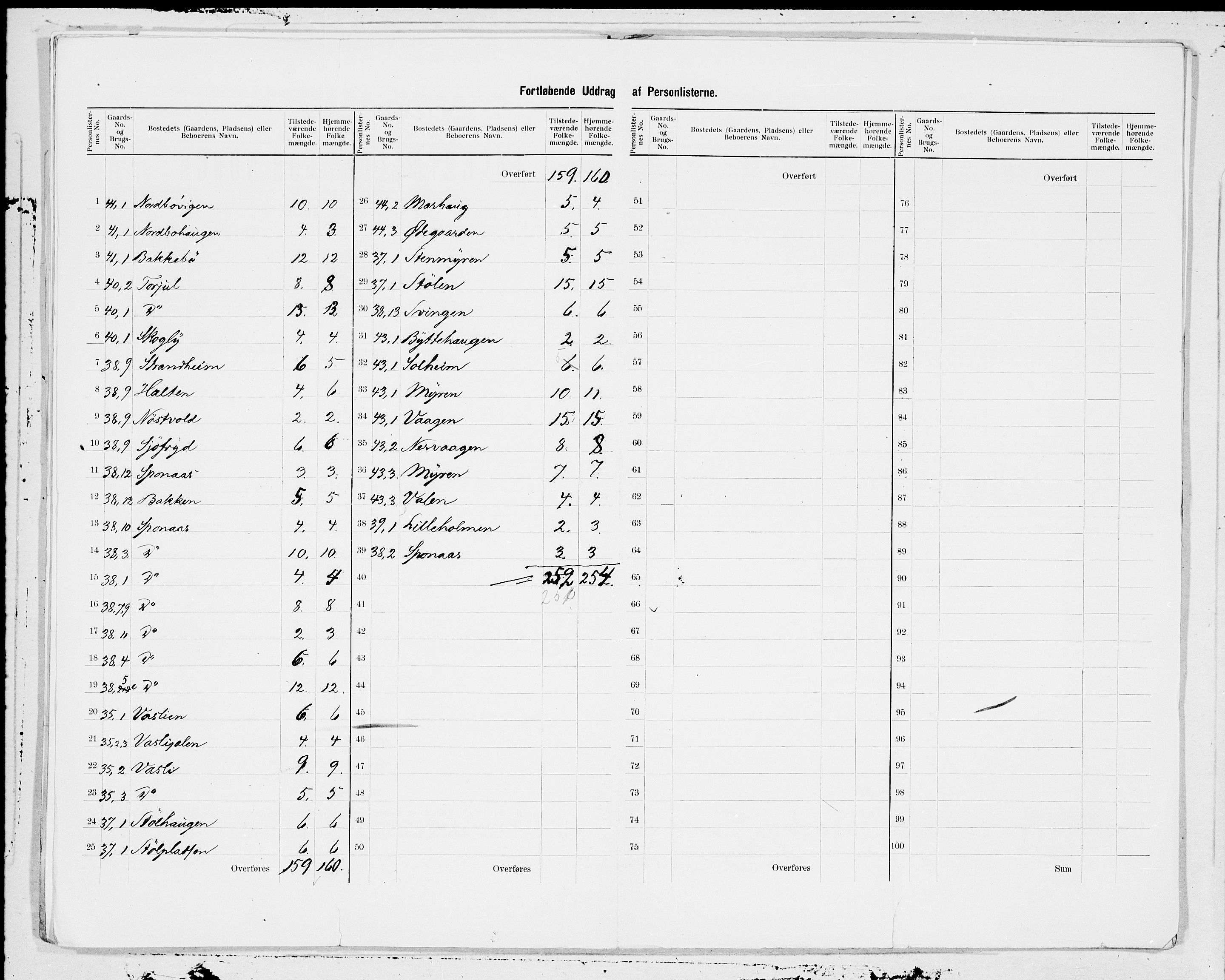 SAT, Folketelling 1900 for 1560 Tingvoll herred, 1900, s. 9