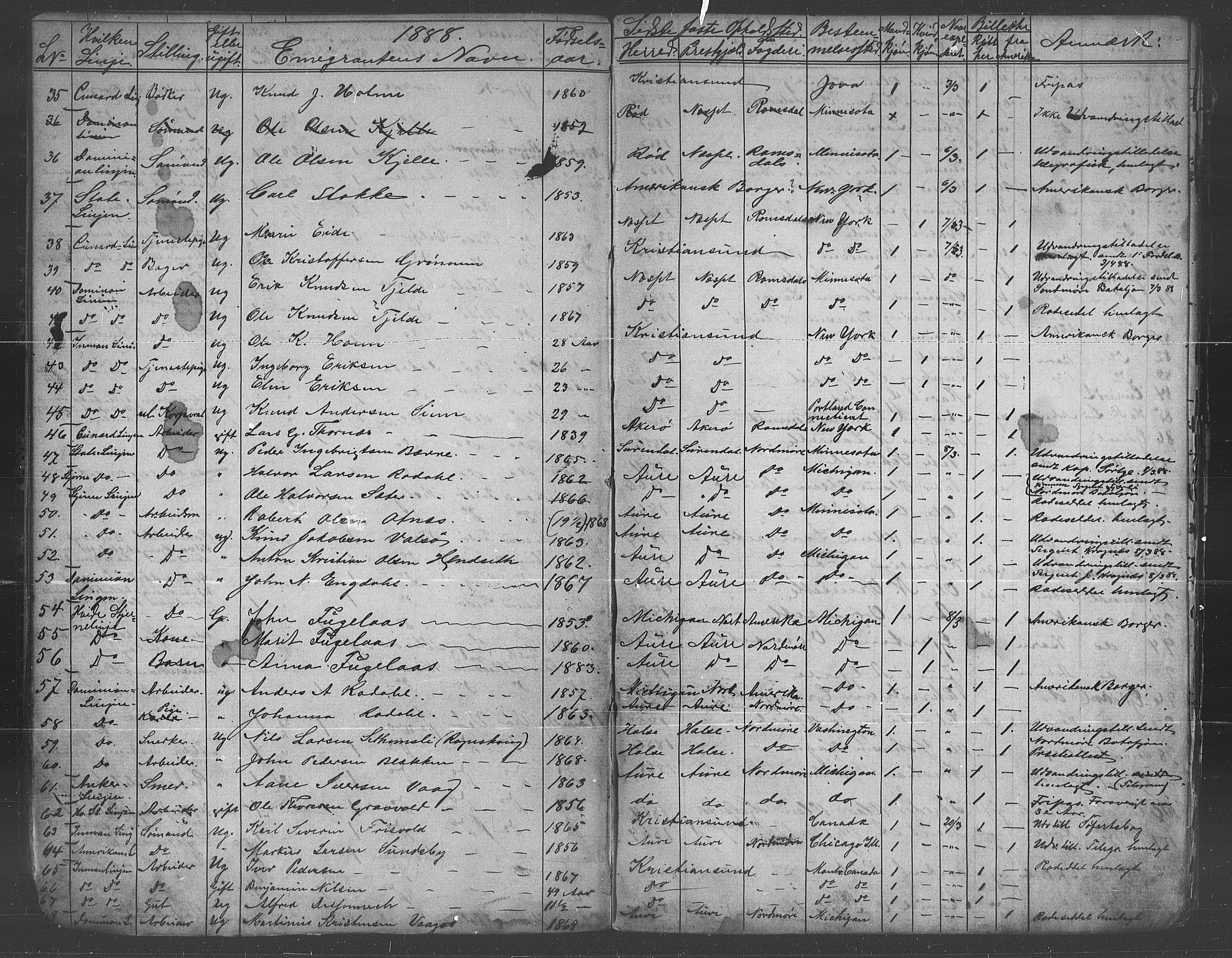 Nordmøre politikammer, AV/SAT-A-1941/5/14/L0002: Emigrantprotokoll, 1887-1891