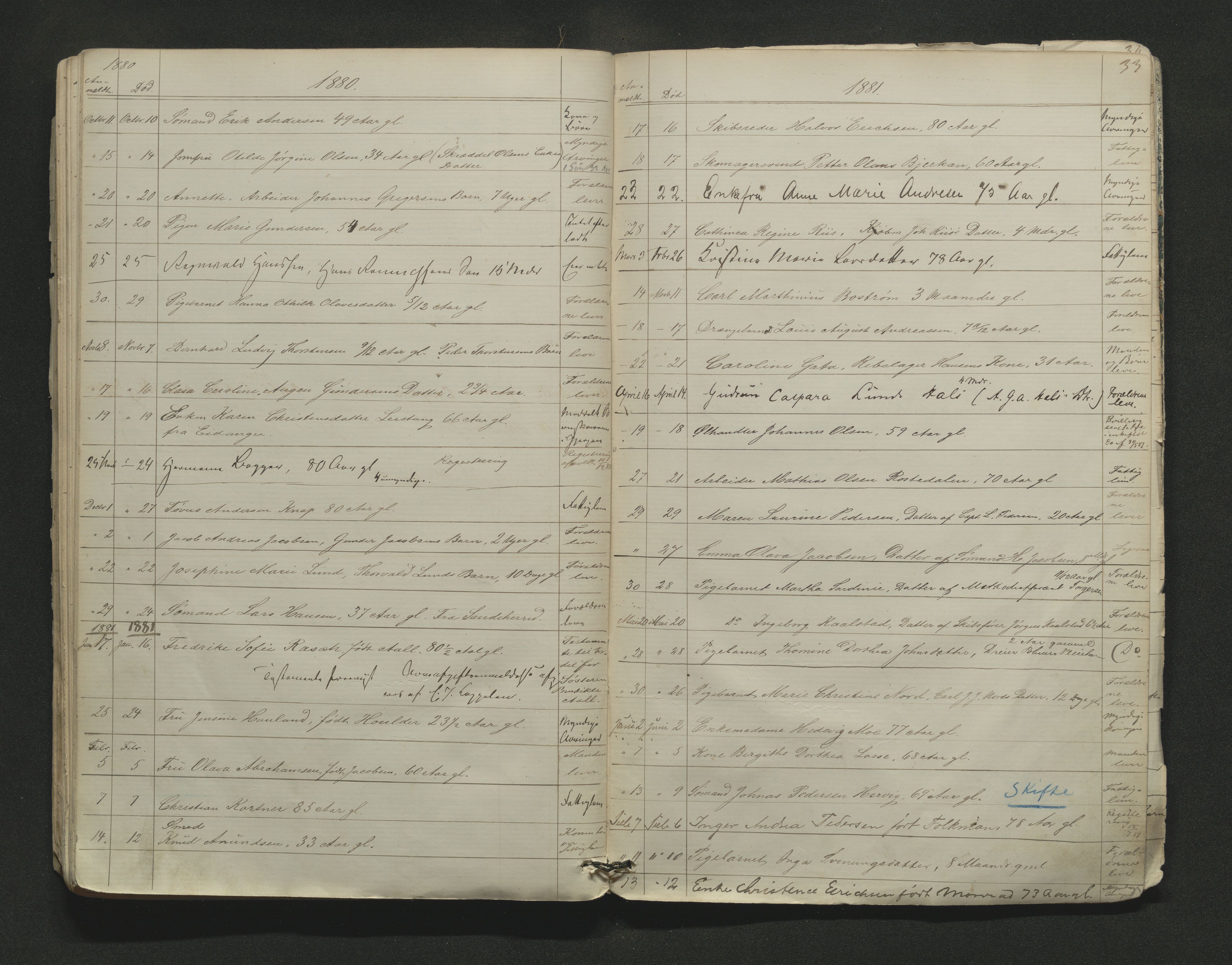 Porsgrunn byfogd, AV/SAKO-A-106/H/Ha/L0001: Dødsanmeldelseprotokoll, 1844-1888, s. 33