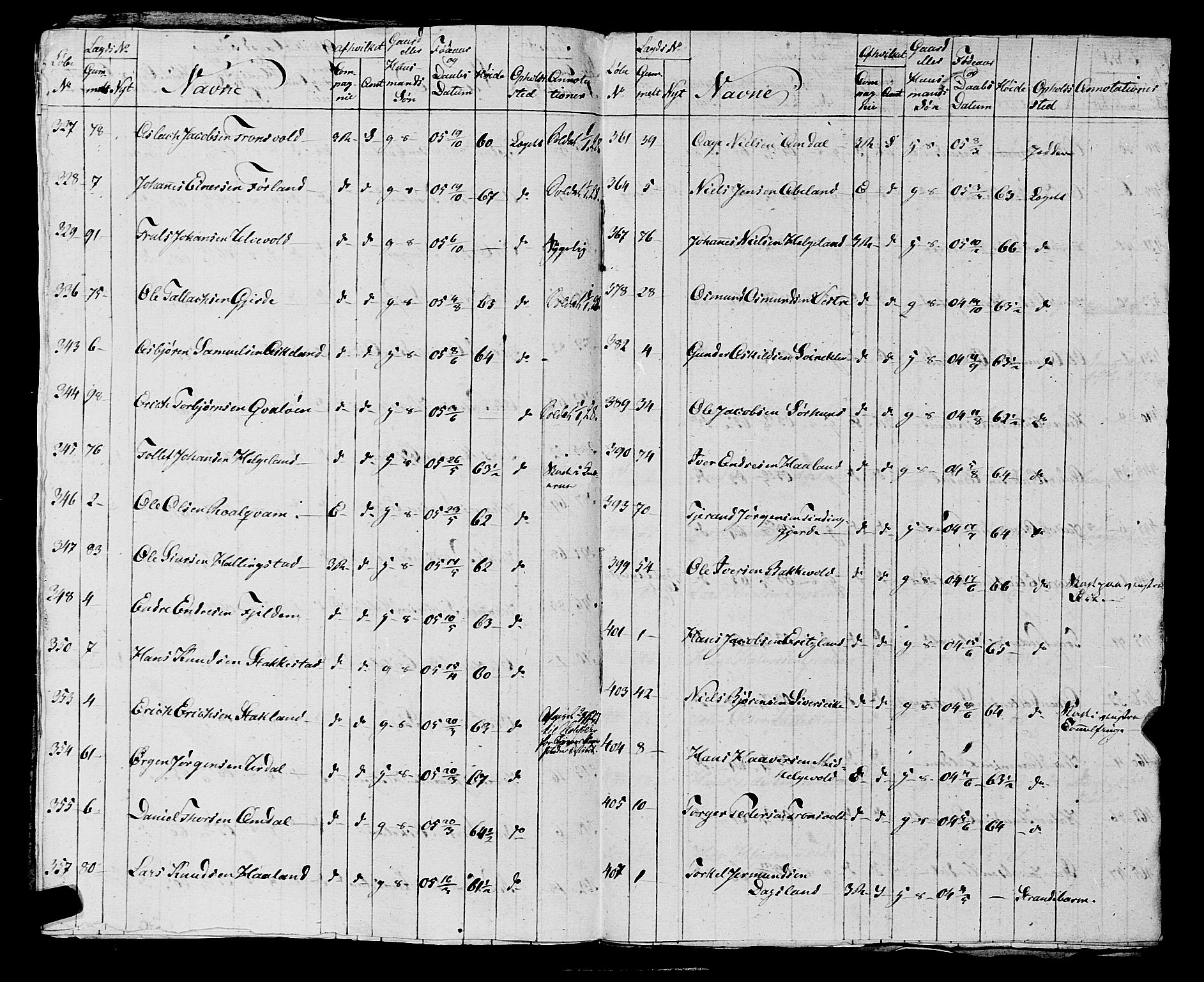 Fylkesmannen i Rogaland, AV/SAST-A-101928/99/3/325/325CA, 1655-1832, s. 10247