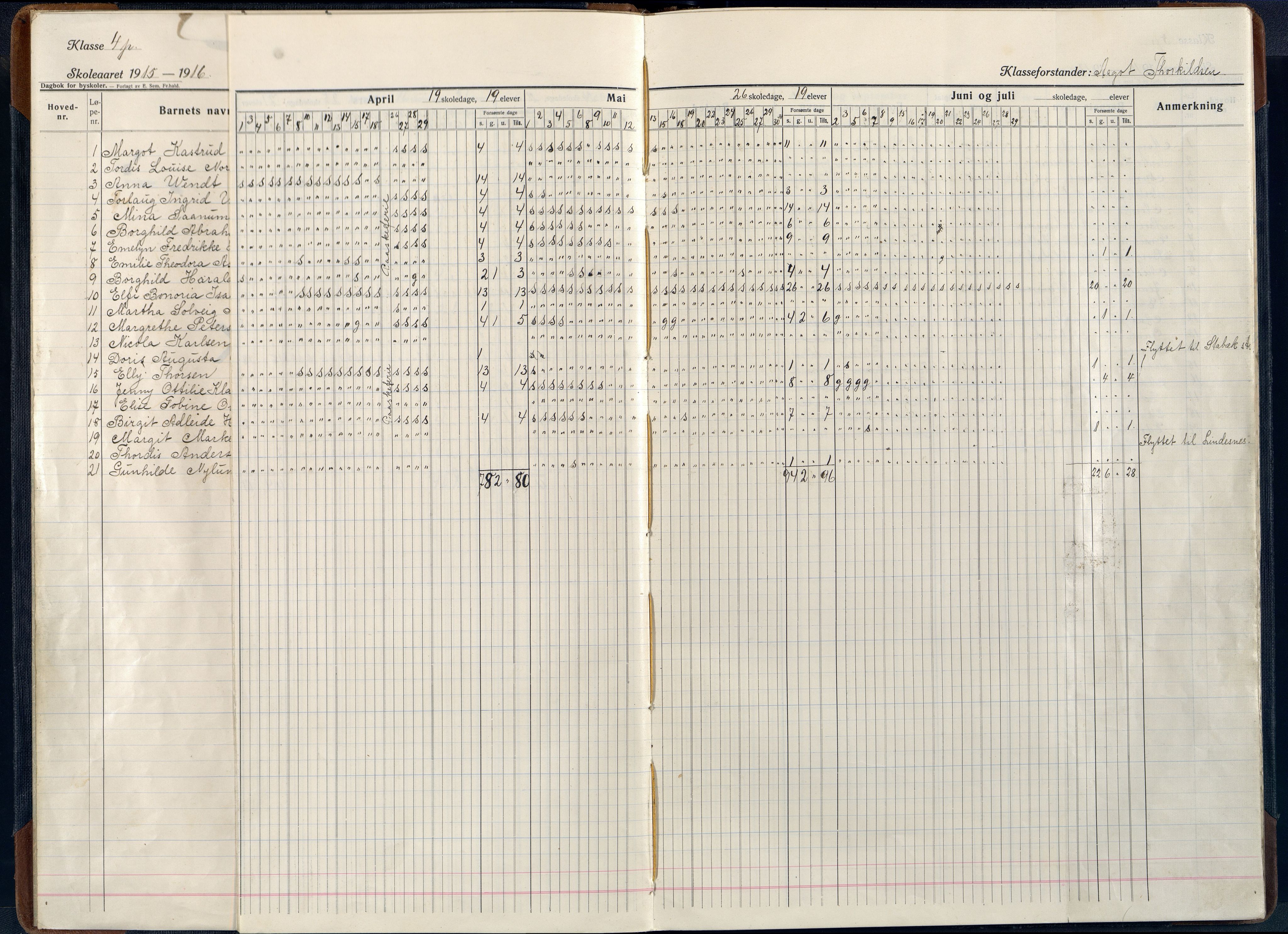 Mandal By - Mandal Allmueskole/Folkeskole/Skole, ARKSOR/1002MG551/I/L0045: Dagbok, 1915-1929