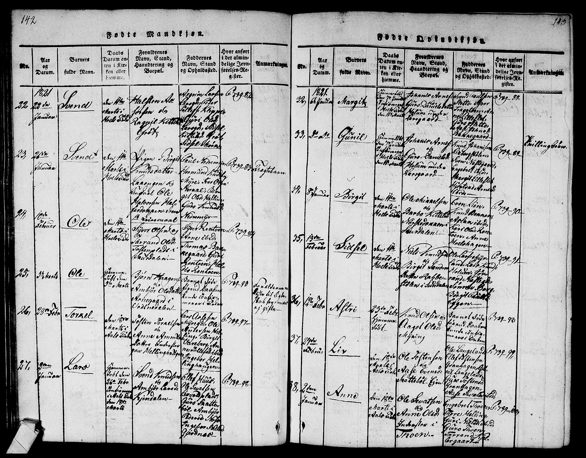 Ål kirkebøker, AV/SAKO-A-249/G/Ga/L0001: Klokkerbok nr. 1, 1815-1829, s. 142-143