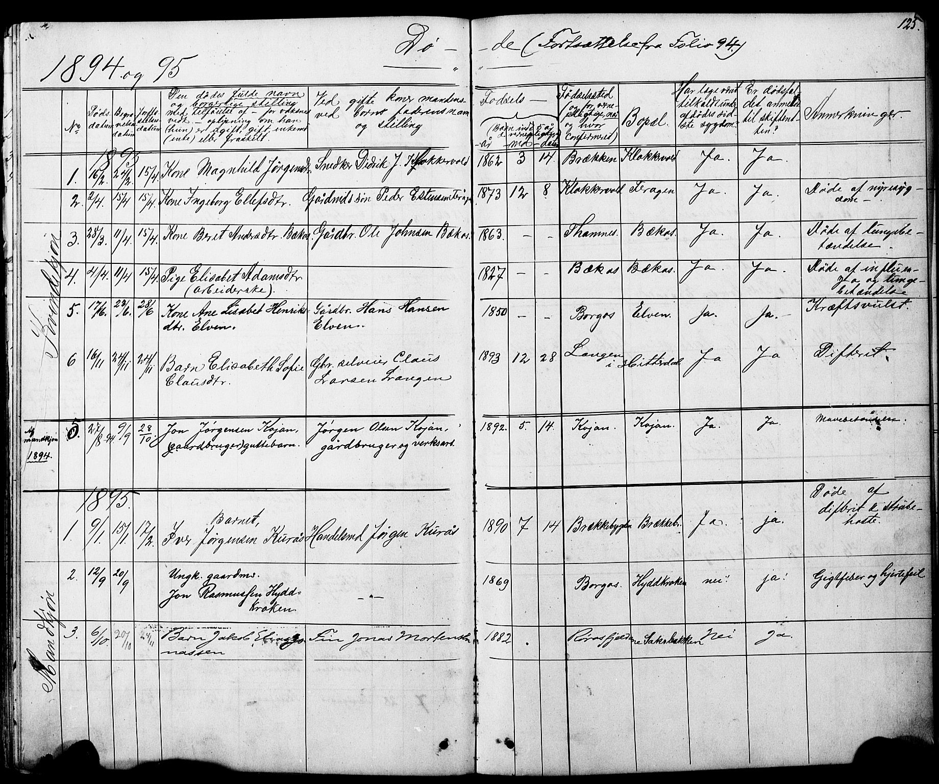 Ministerialprotokoller, klokkerbøker og fødselsregistre - Sør-Trøndelag, AV/SAT-A-1456/683/L0949: Klokkerbok nr. 683C01, 1880-1896, s. 125