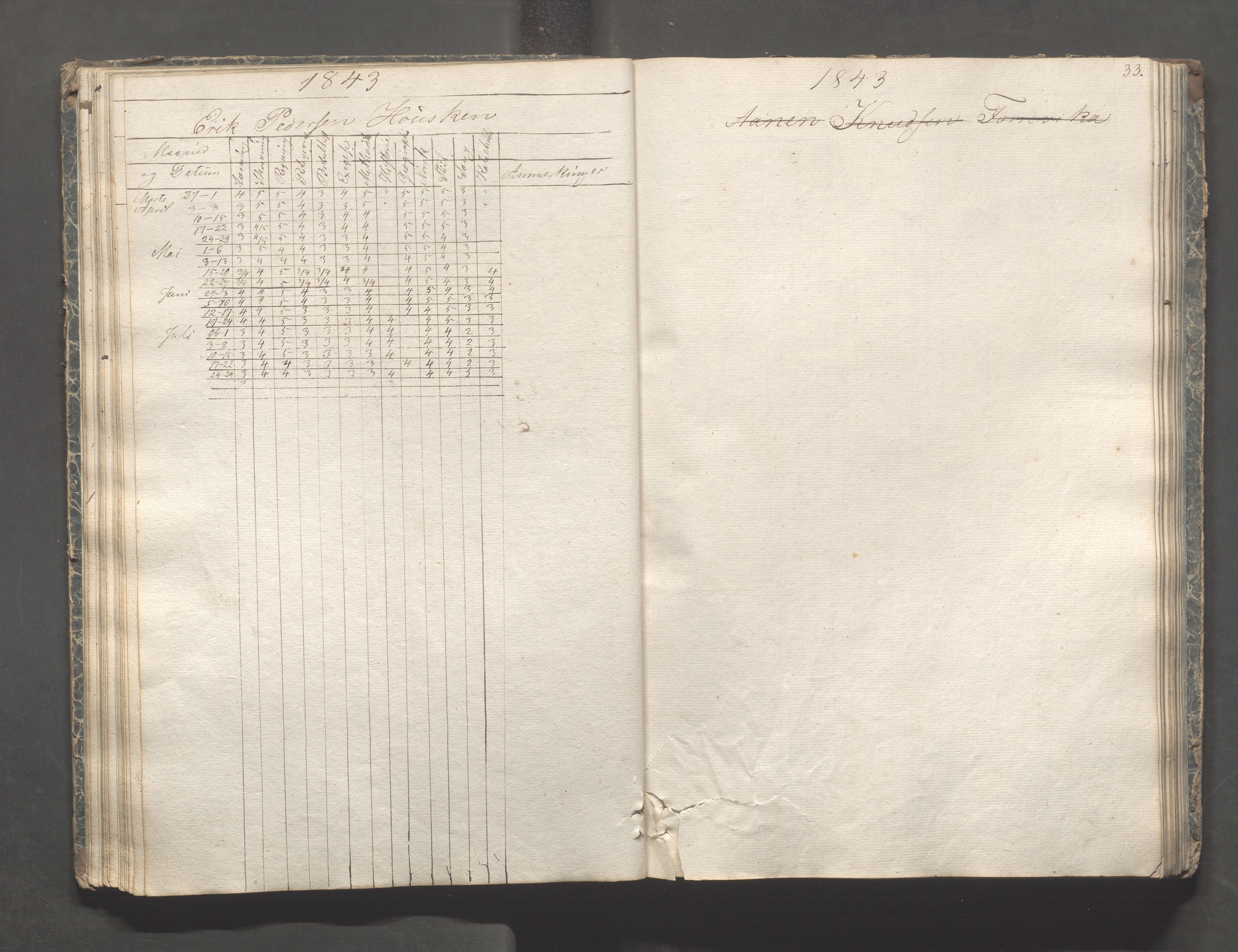 Kopervik Kommune - Kopervik skole, IKAR/K-102472/H/L0005: Skoleprotokoll, 1841-1855, s. 33