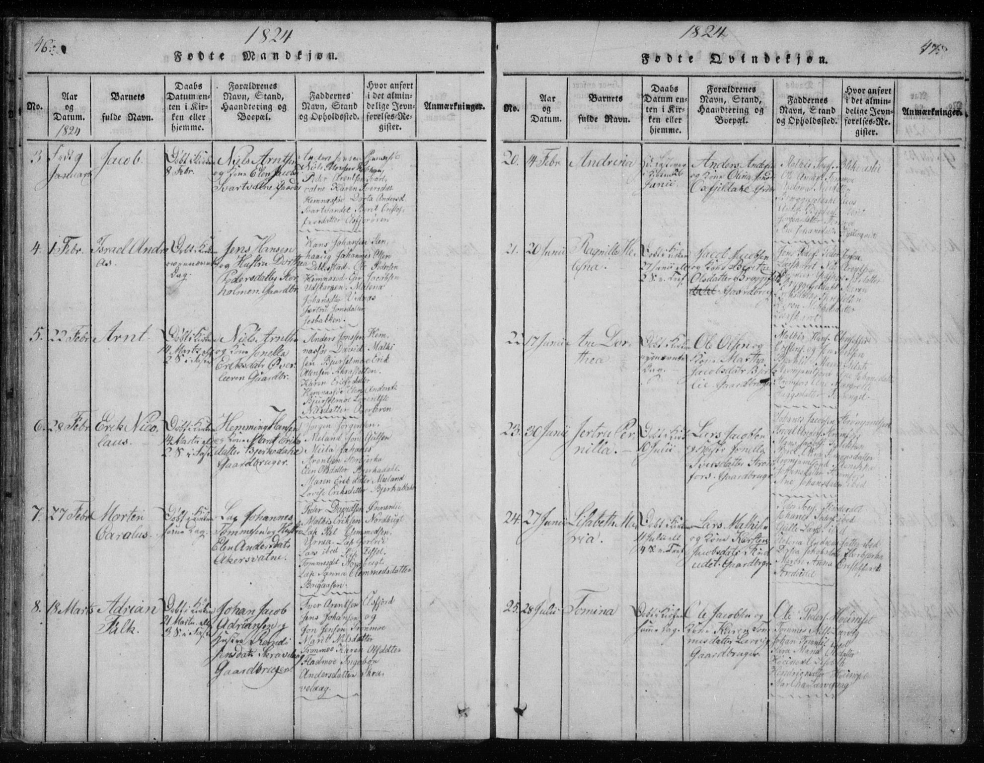 Ministerialprotokoller, klokkerbøker og fødselsregistre - Nordland, AV/SAT-A-1459/825/L0353: Ministerialbok nr. 825A07, 1820-1826, s. 46-47