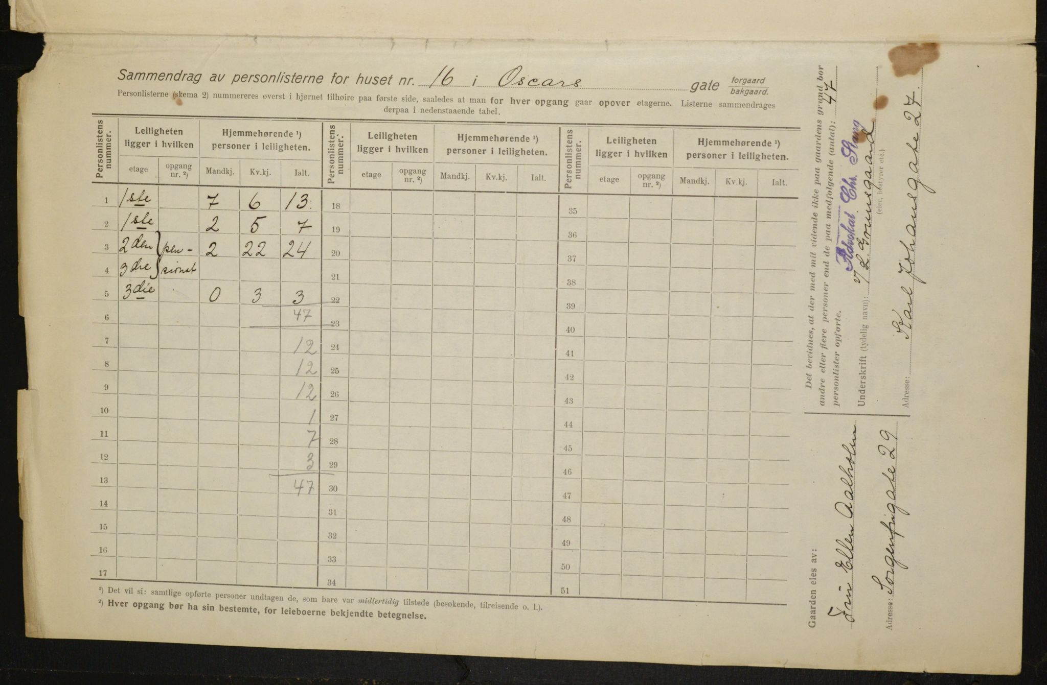 OBA, Kommunal folketelling 1.2.1916 for Kristiania, 1916, s. 78100