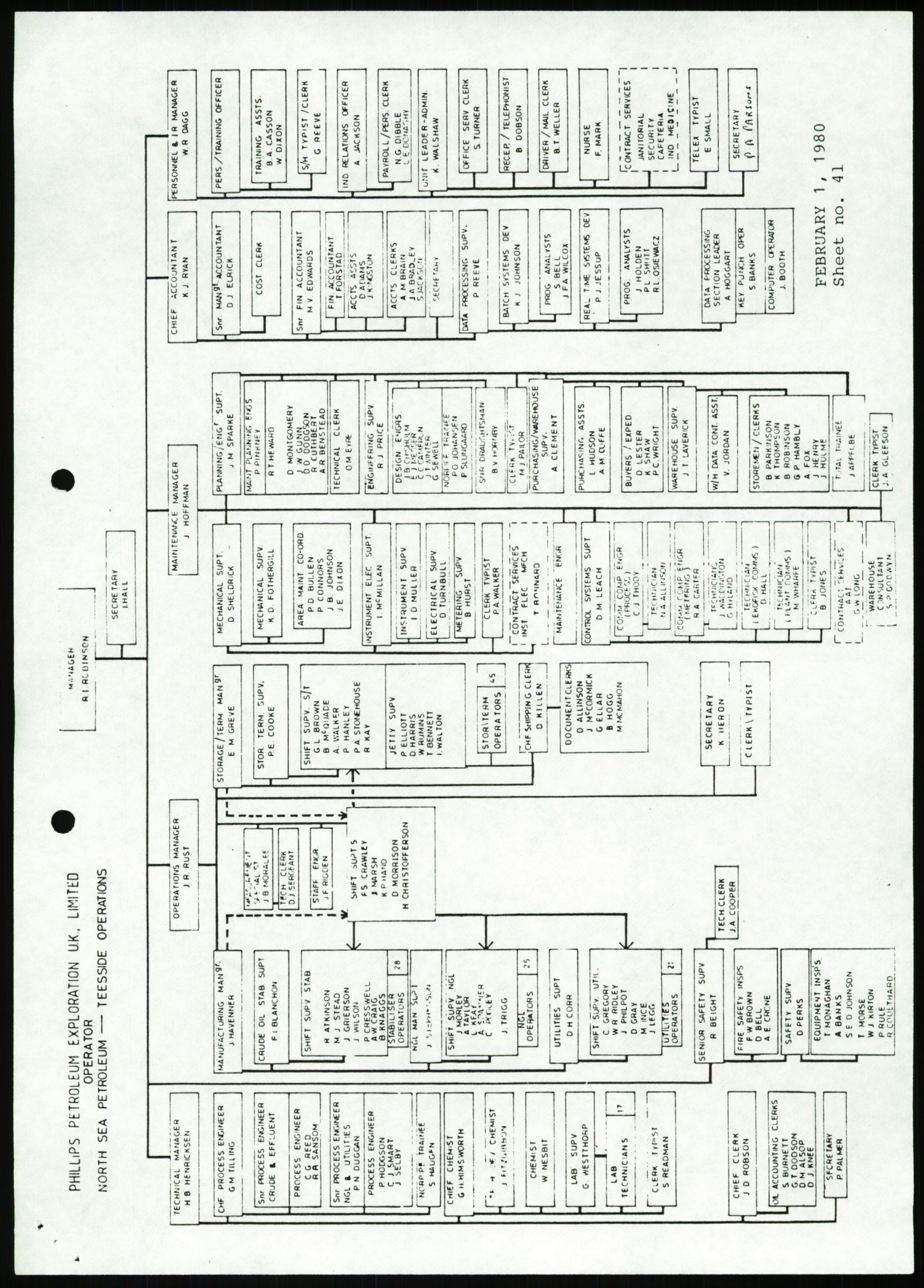 Justisdepartementet, Granskningskommisjonen ved Alexander Kielland-ulykken 27.3.1980, AV/RA-S-1165/D/L0007: B Stavanger Drilling A/S (Doku.liste + B1-B3 av av 4)/C Phillips Petroleum Company Norway (Doku.liste + C1-C12 av 12)/D Forex Neptune (Doku.liste + D1-D8 av 9), 1980-1981, s. 188