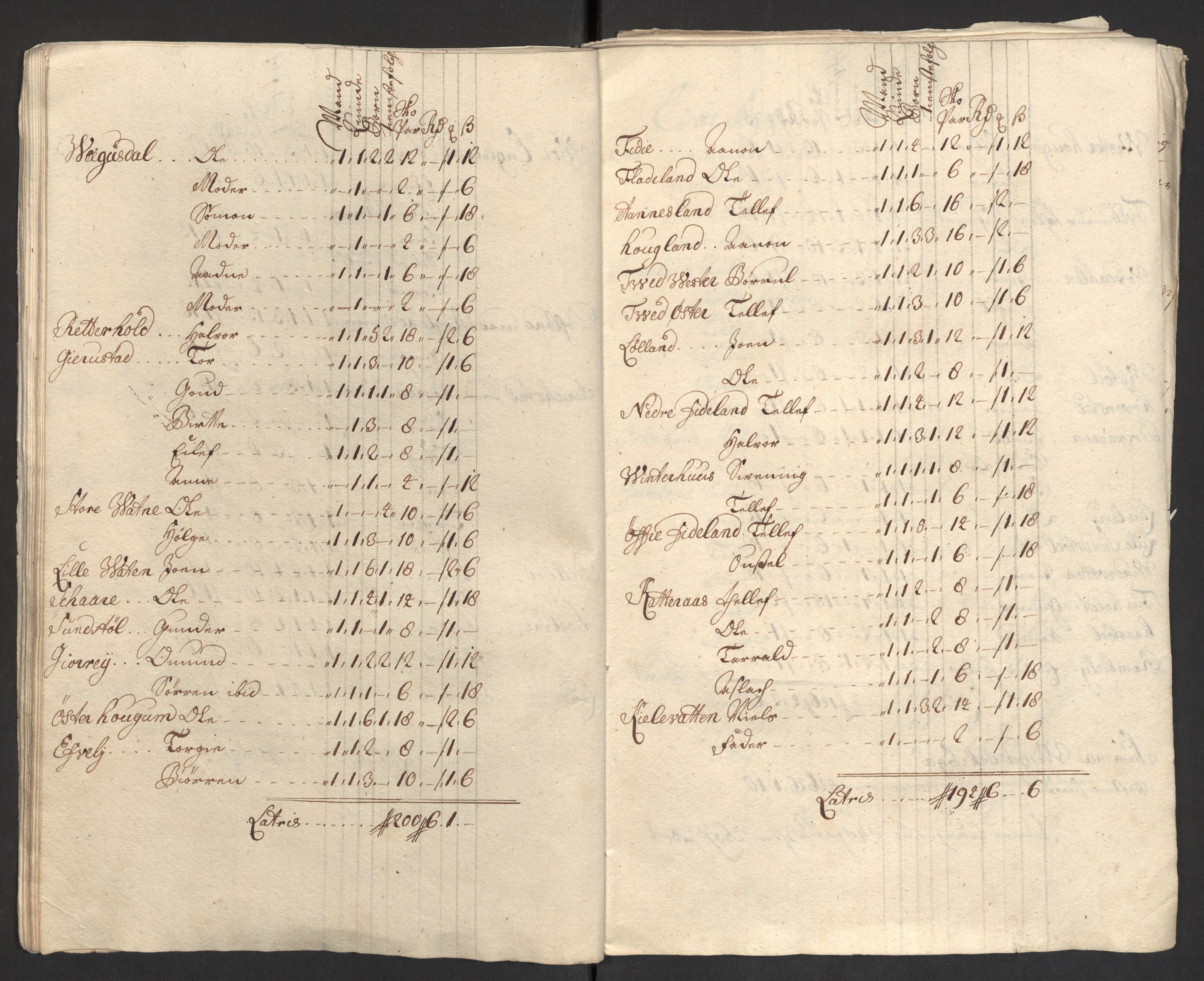 Rentekammeret inntil 1814, Reviderte regnskaper, Fogderegnskap, AV/RA-EA-4092/R40/L2449: Fogderegnskap Råbyggelag, 1709-1711, s. 405