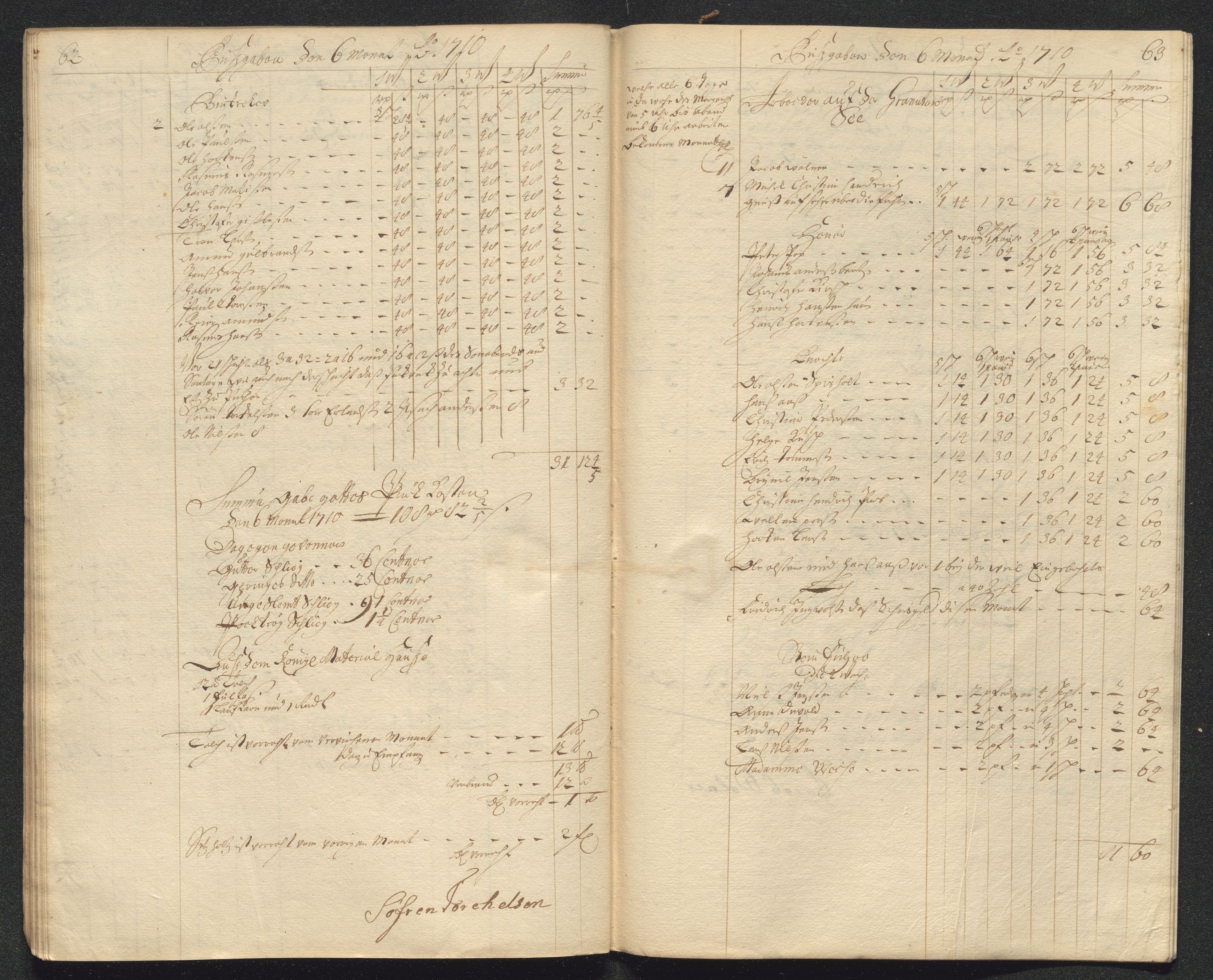 Kongsberg Sølvverk 1623-1816, AV/SAKO-EA-3135/001/D/Dc/Dcd/L0098: Utgiftsregnskap for gruver m.m. , 1710, s. 233