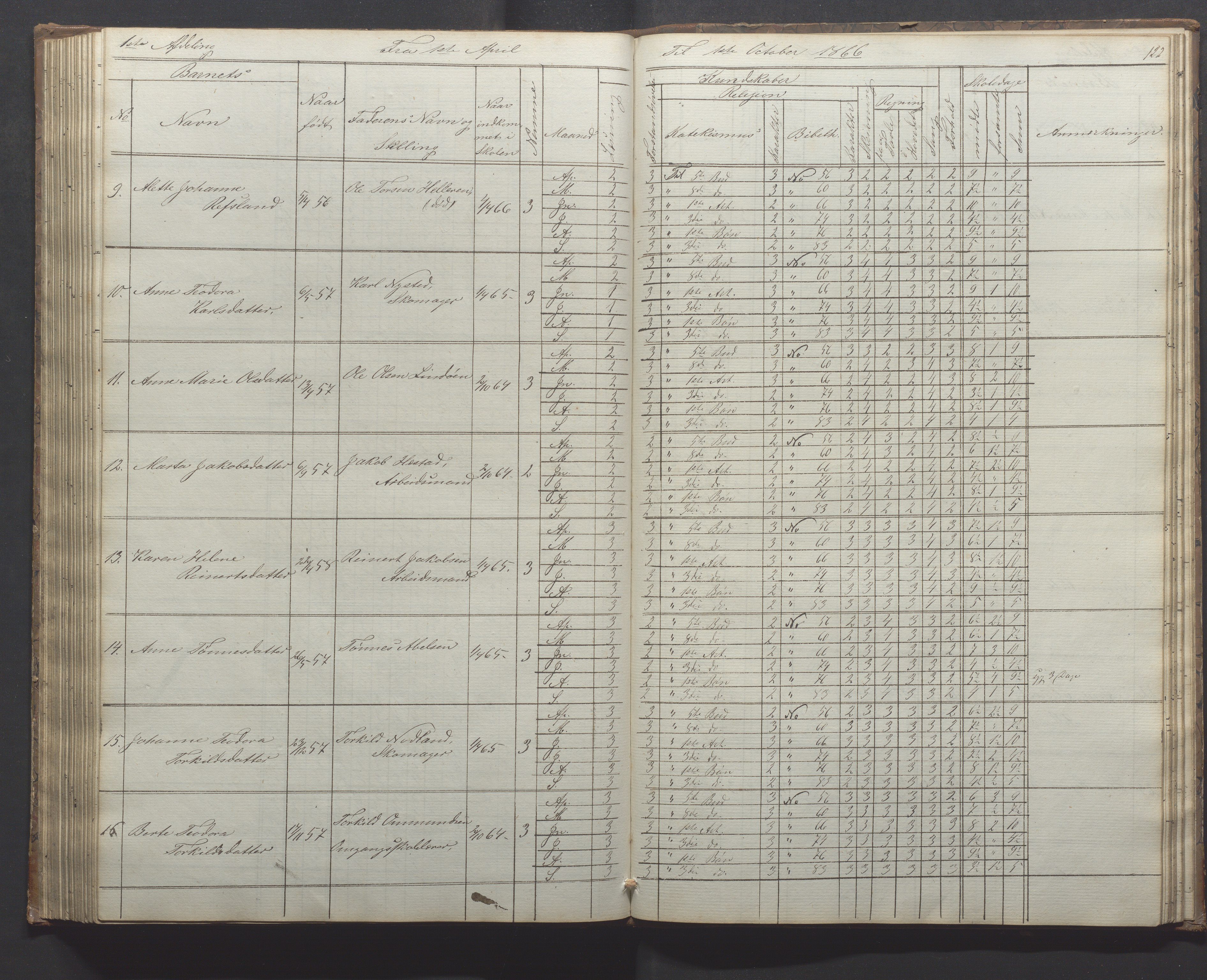 Egersund kommune (Ladested) - Egersund almueskole/folkeskole, IKAR/K-100521/H/L0010: Skoleprotokoll - Almueskolen, 1. klasse, 1862-1867, s. 122