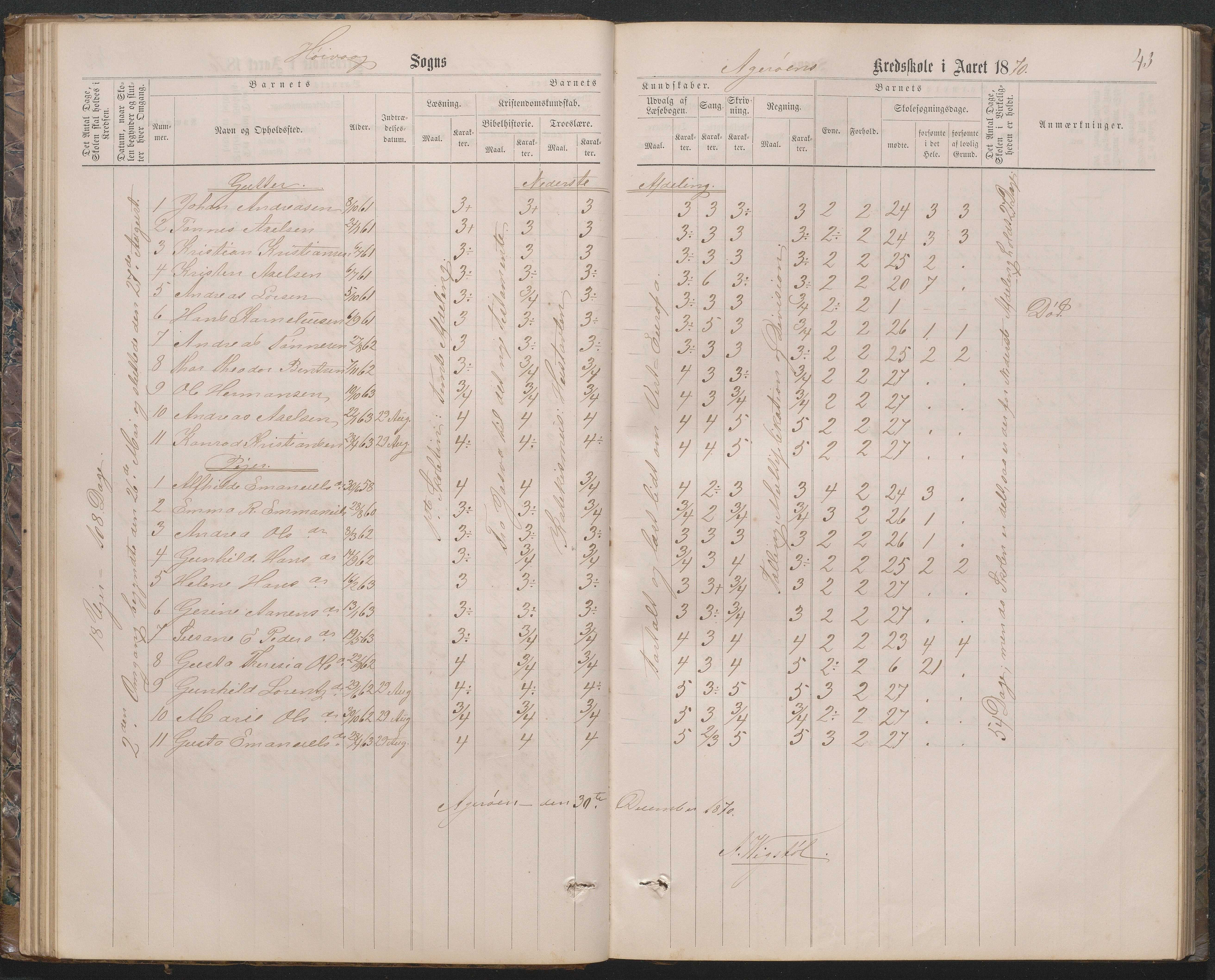 Høvåg kommune, AAMA/KA0927-PK/2/2/L0019: Åkerøy - Karakterprotokoll, 1863-1895, s. 43