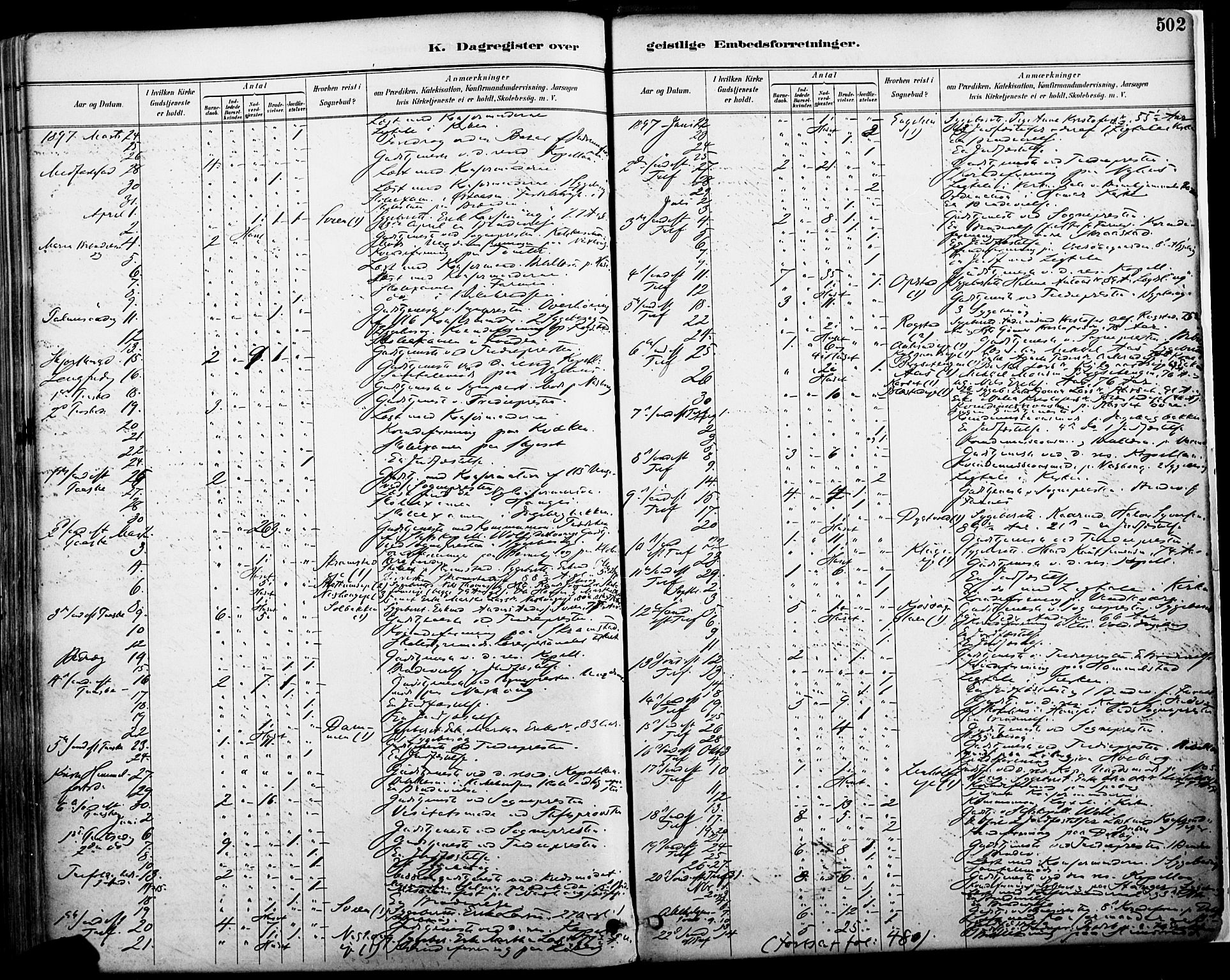 Vang prestekontor, Hedmark, AV/SAH-PREST-008/H/Ha/Haa/L0019A: Ministerialbok nr. 19, 1886-1900, s. 502