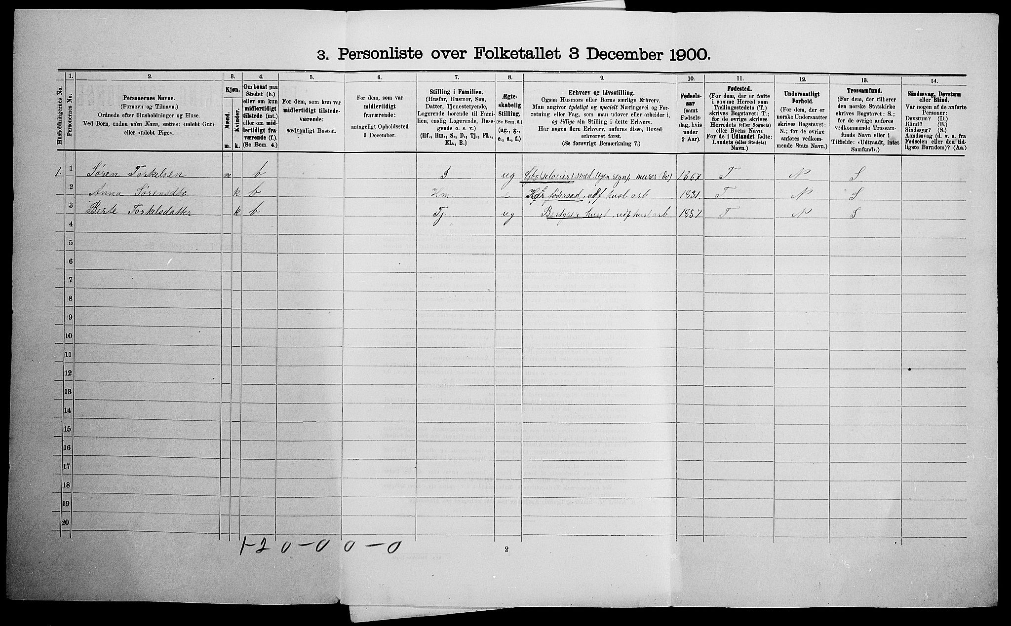 SAK, Folketelling 1900 for 1024 Bjelland og Grindheim herred, 1900, s. 600