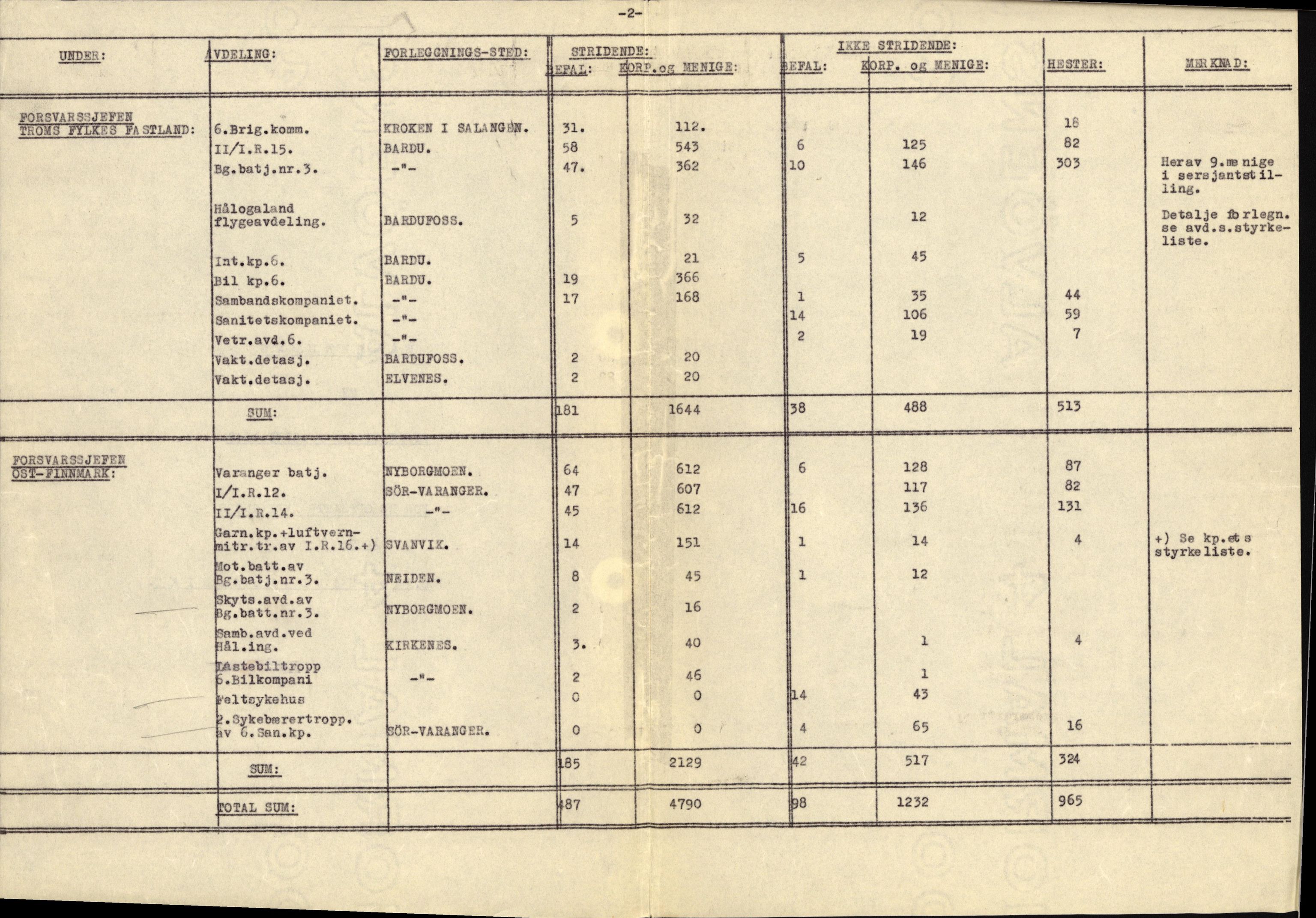 Forsvaret, Forsvarets krigshistoriske avdeling, AV/RA-RAFA-2017/Y/Yb/L0128: II-C-11-600  -  6. Divisjon / 6. Distriktskommando, 1936-1940