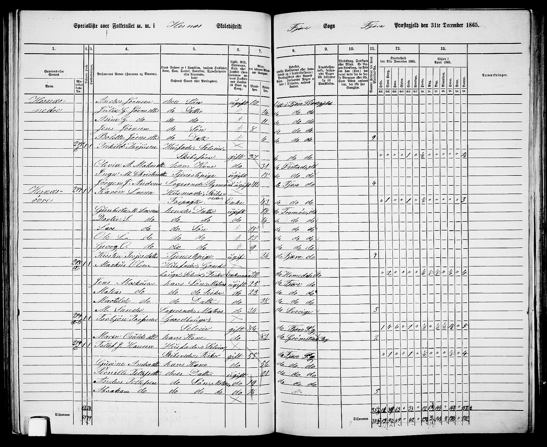 RA, Folketelling 1865 for 0923L Fjære prestegjeld, Fjære sokn, 1865, s. 97