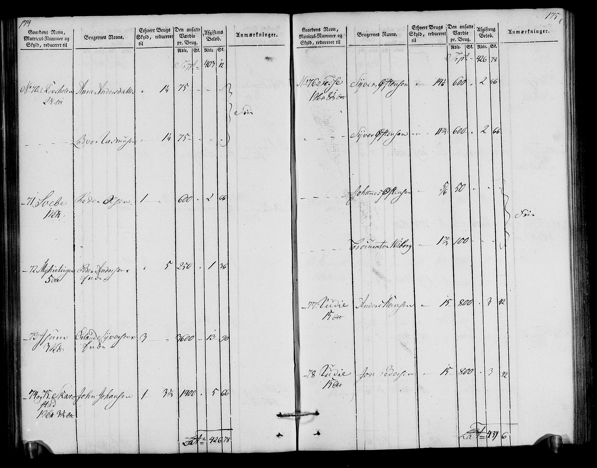 Rentekammeret inntil 1814, Realistisk ordnet avdeling, AV/RA-EA-4070/N/Ne/Nea/L0040: Gudbrandsdalen fogderi. Oppebørselsregister, 1803-1804, s. 92