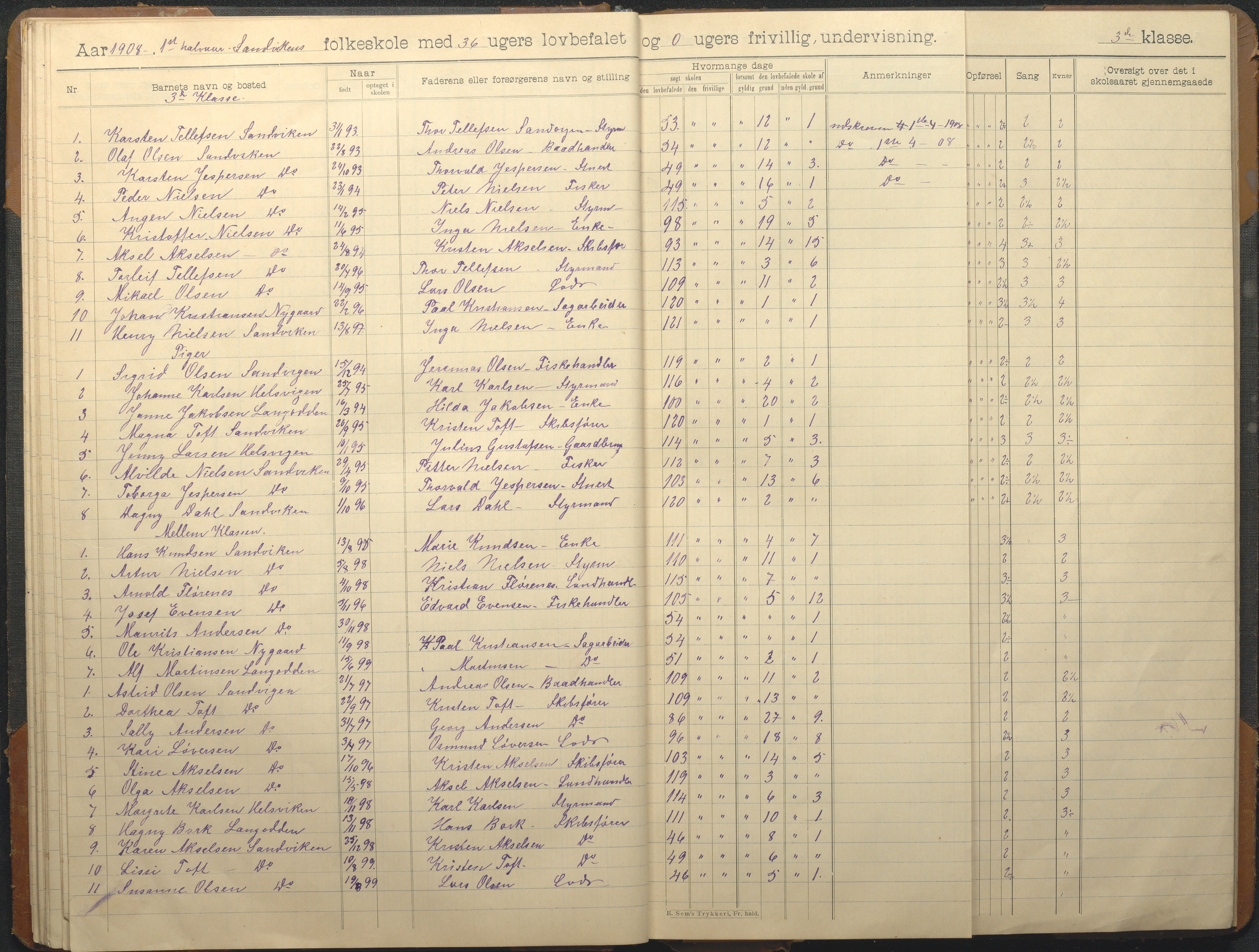 Hisøy kommune frem til 1991, AAKS/KA0922-PK/33/L0008: Skoleprotokoll, 1902-1933