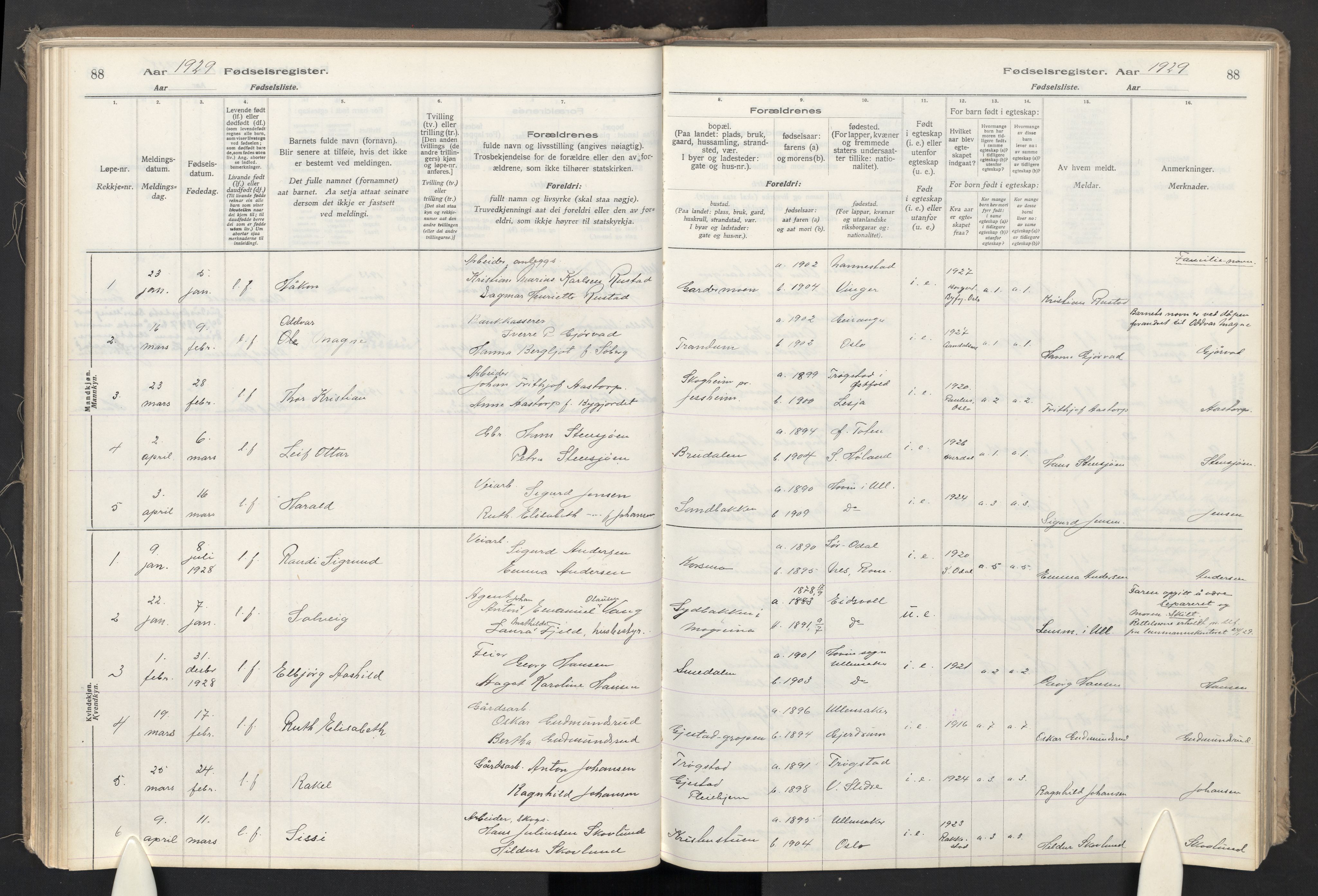 Ullensaker prestekontor Kirkebøker, AV/SAO-A-10236a/J/Jb/L0001: Fødselsregister nr. II 1, 1916-1946, s. 88