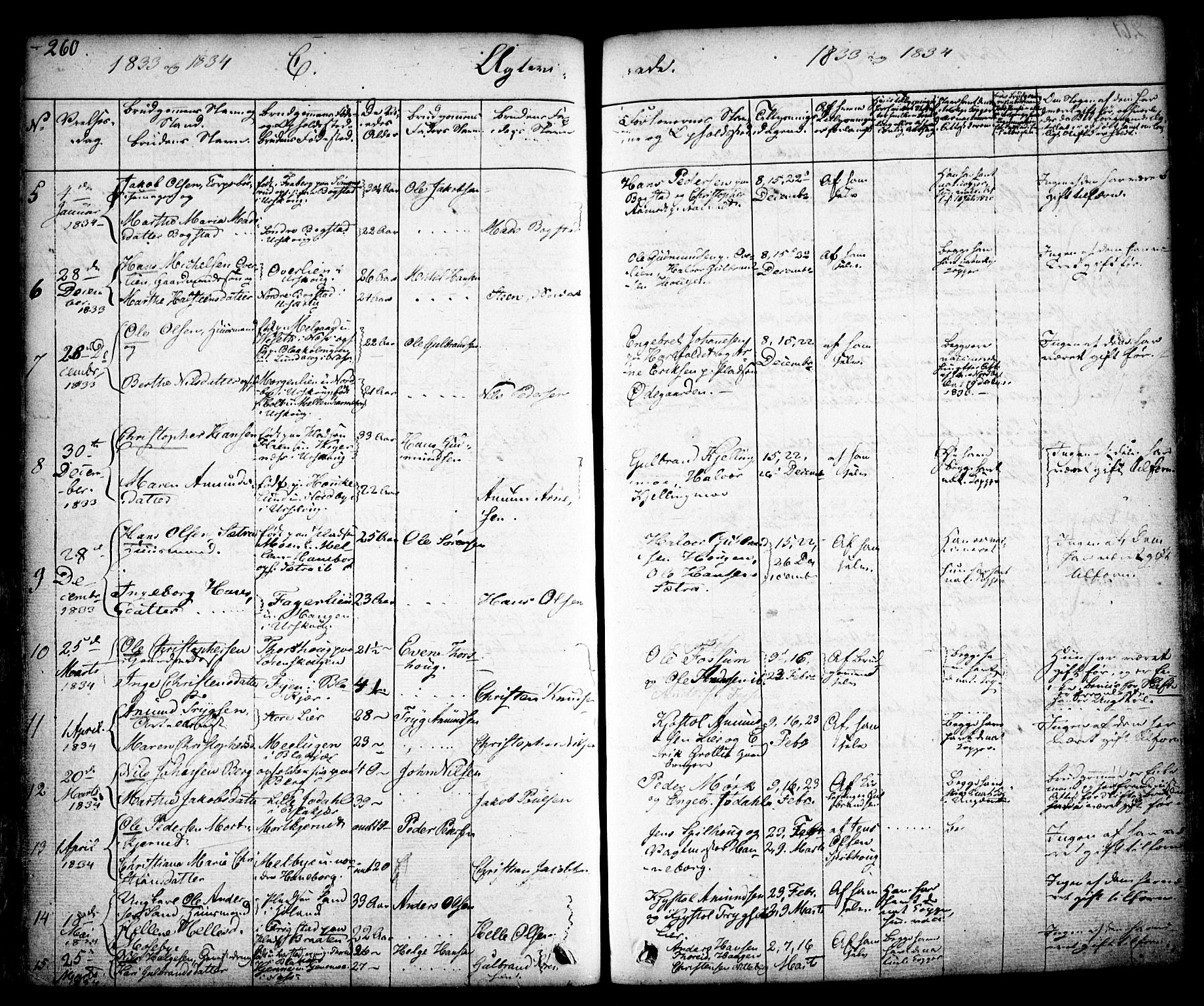 Aurskog prestekontor Kirkebøker, AV/SAO-A-10304a/F/Fa/L0006: Ministerialbok nr. I 6, 1829-1853, s. 260