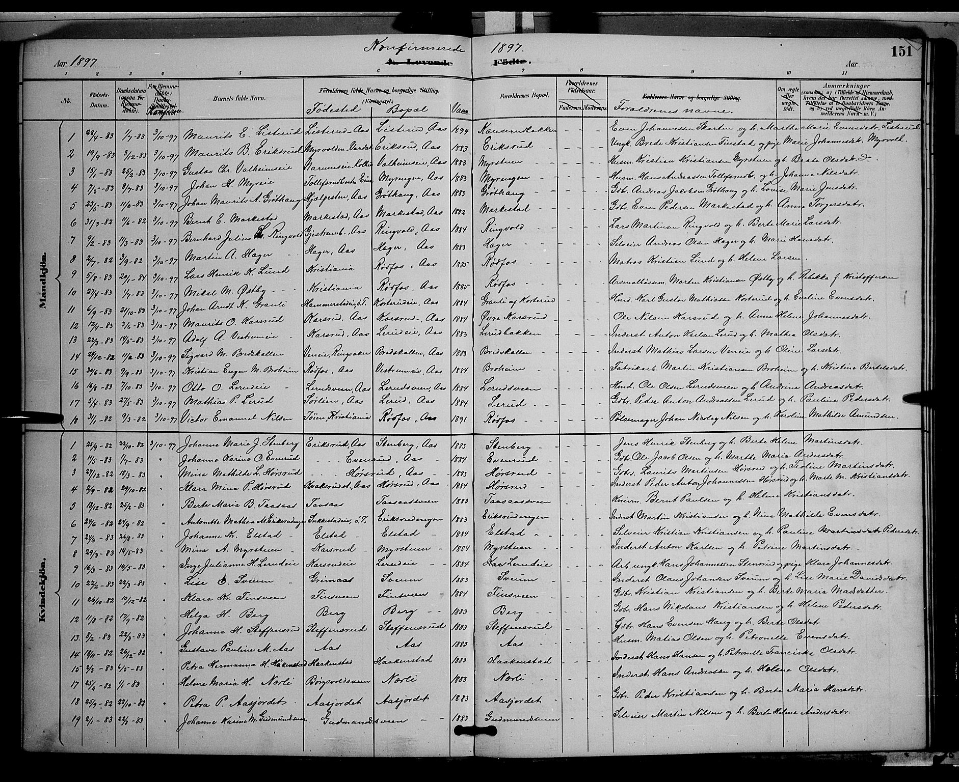 Vestre Toten prestekontor, AV/SAH-PREST-108/H/Ha/Hab/L0009: Klokkerbok nr. 9, 1888-1900, s. 151