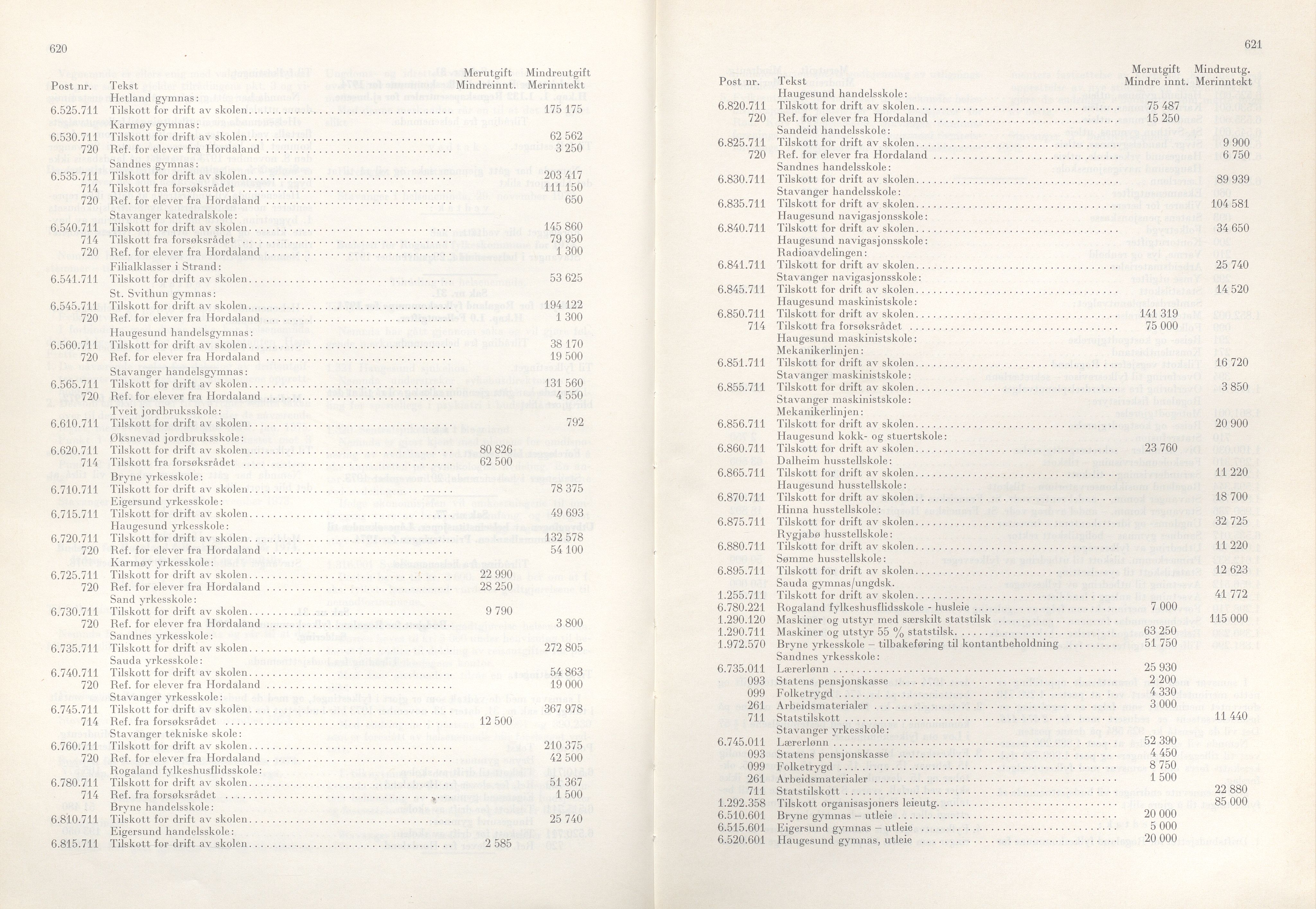 Rogaland fylkeskommune - Fylkesrådmannen , IKAR/A-900/A/Aa/Aaa/L0093: Møtebok , 1973, s. 620-621