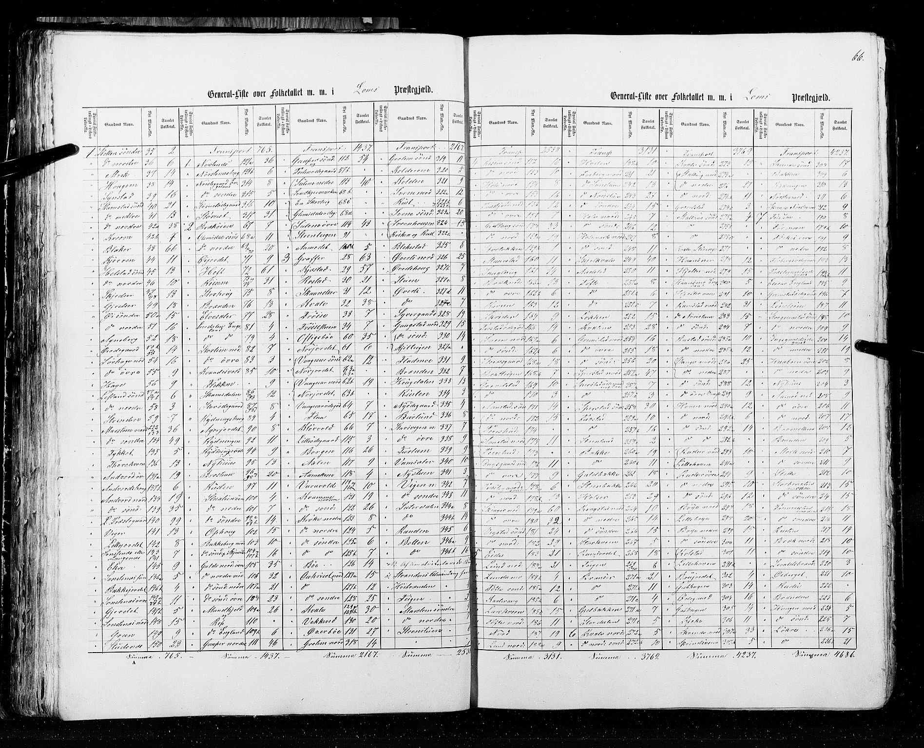 RA, Folketellingen 1855, bind 2: Kristians amt, Buskerud amt og Jarlsberg og Larvik amt, 1855, s. 66