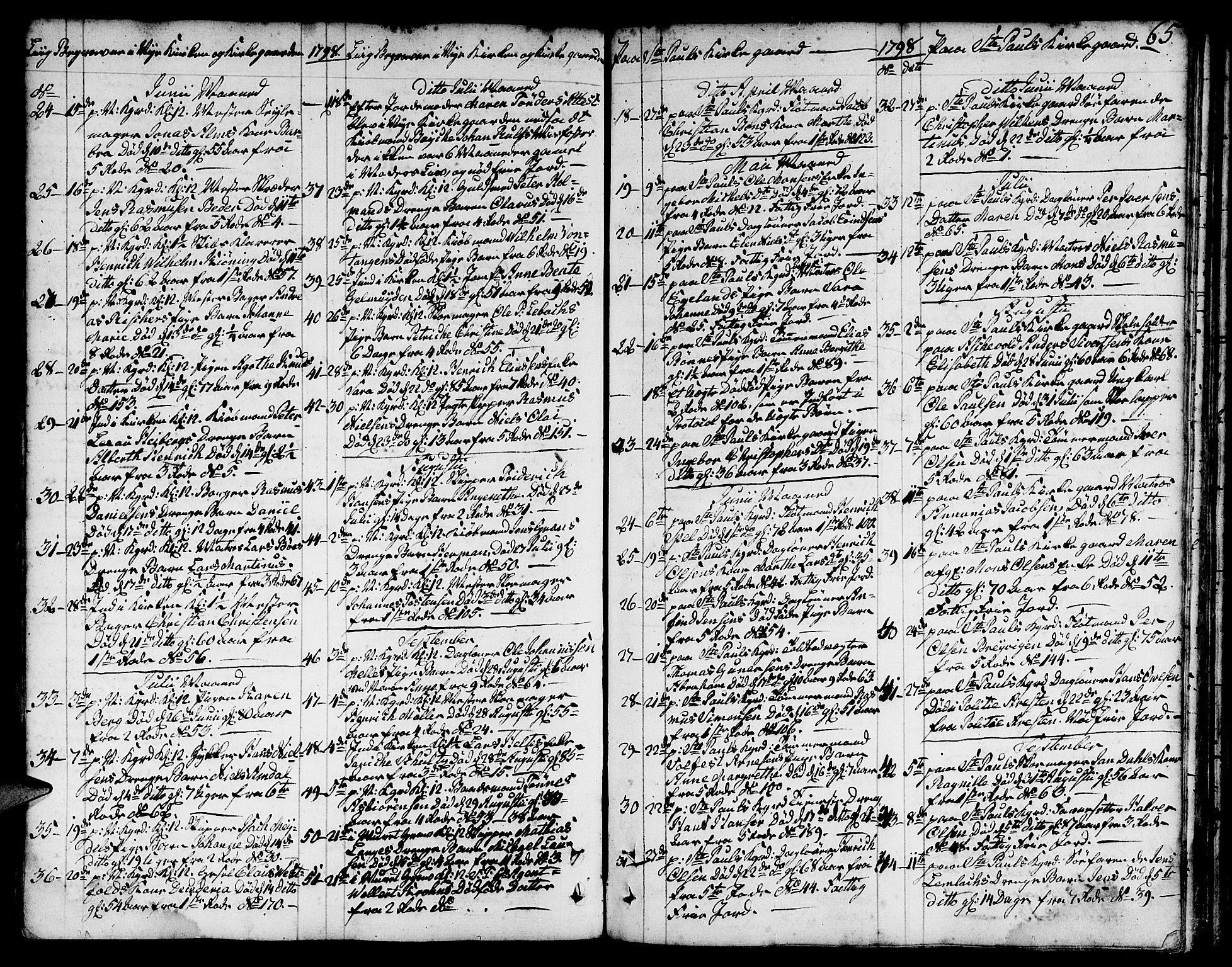 Nykirken Sokneprestembete, AV/SAB-A-77101/H/Hab/L0002: Klokkerbok nr. A 3, 1775-1820, s. 65