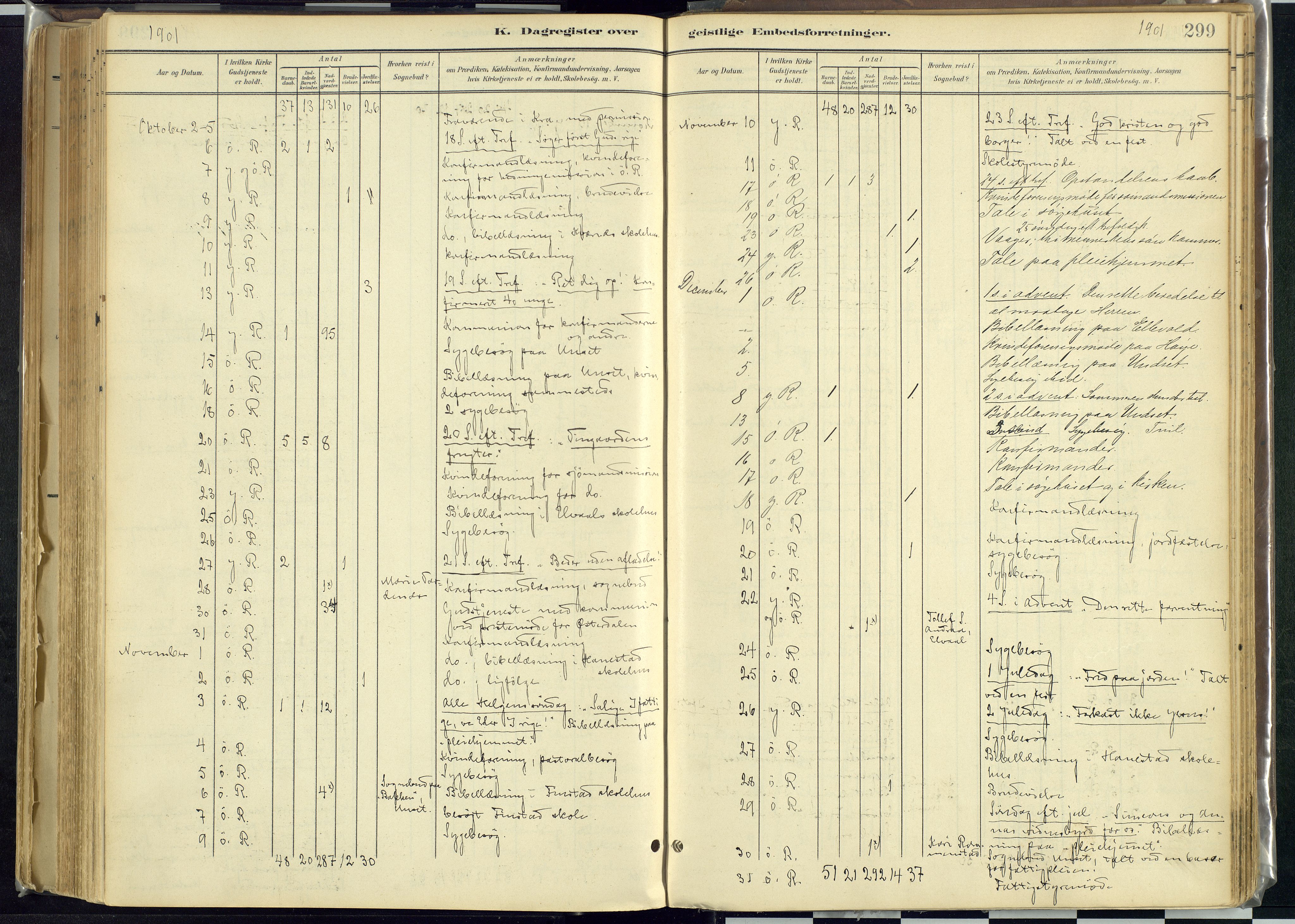 Rendalen prestekontor, SAH/PREST-054/H/Ha/Haa/L0012: Ministerialbok nr. 12, 1901-1928, s. 299