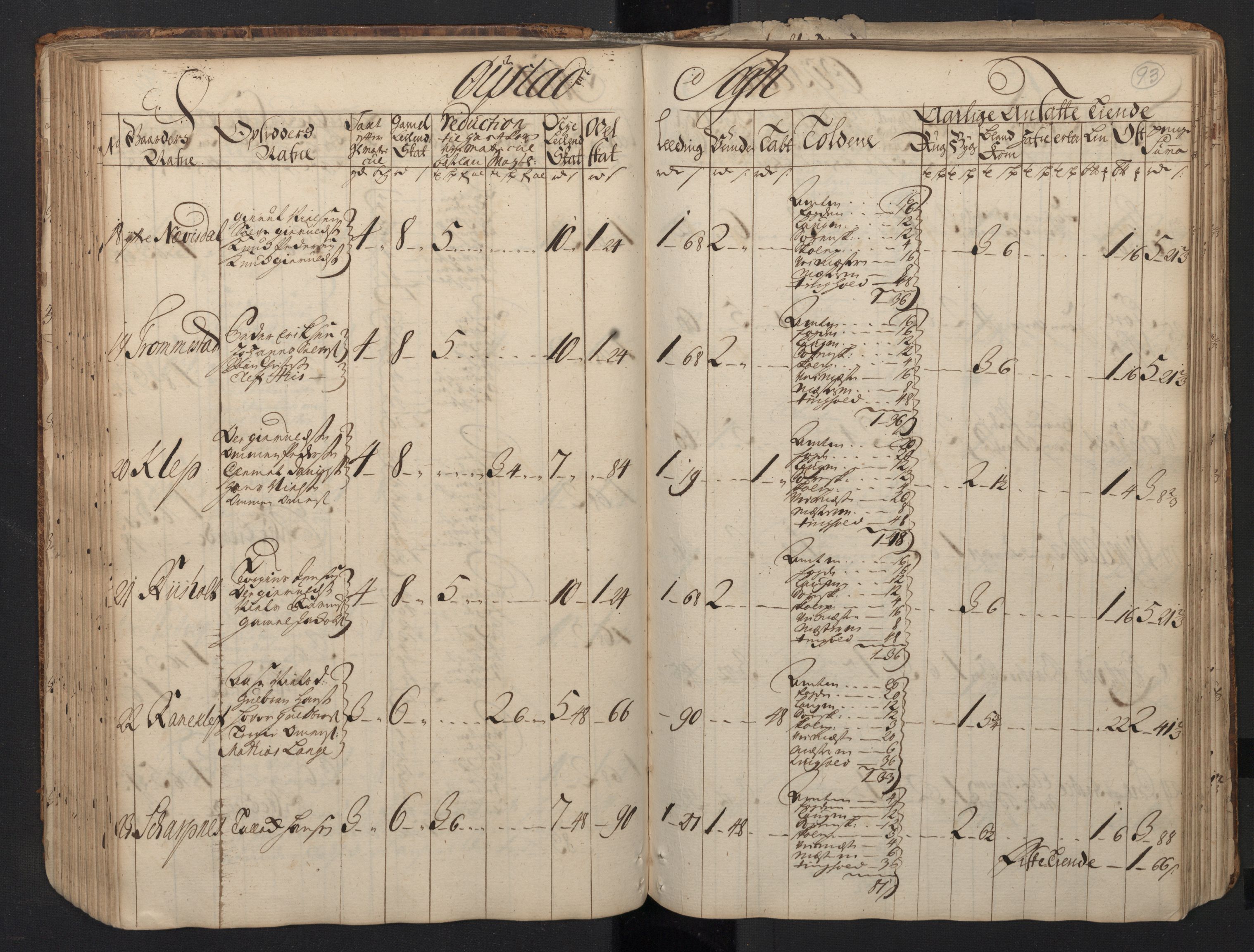 Rentekammeret inntil 1814, Realistisk ordnet avdeling, AV/RA-EA-4070/N/Nb/Nbf/L0123: Nedenes matrikkelprotokoll, 1723, s. 96