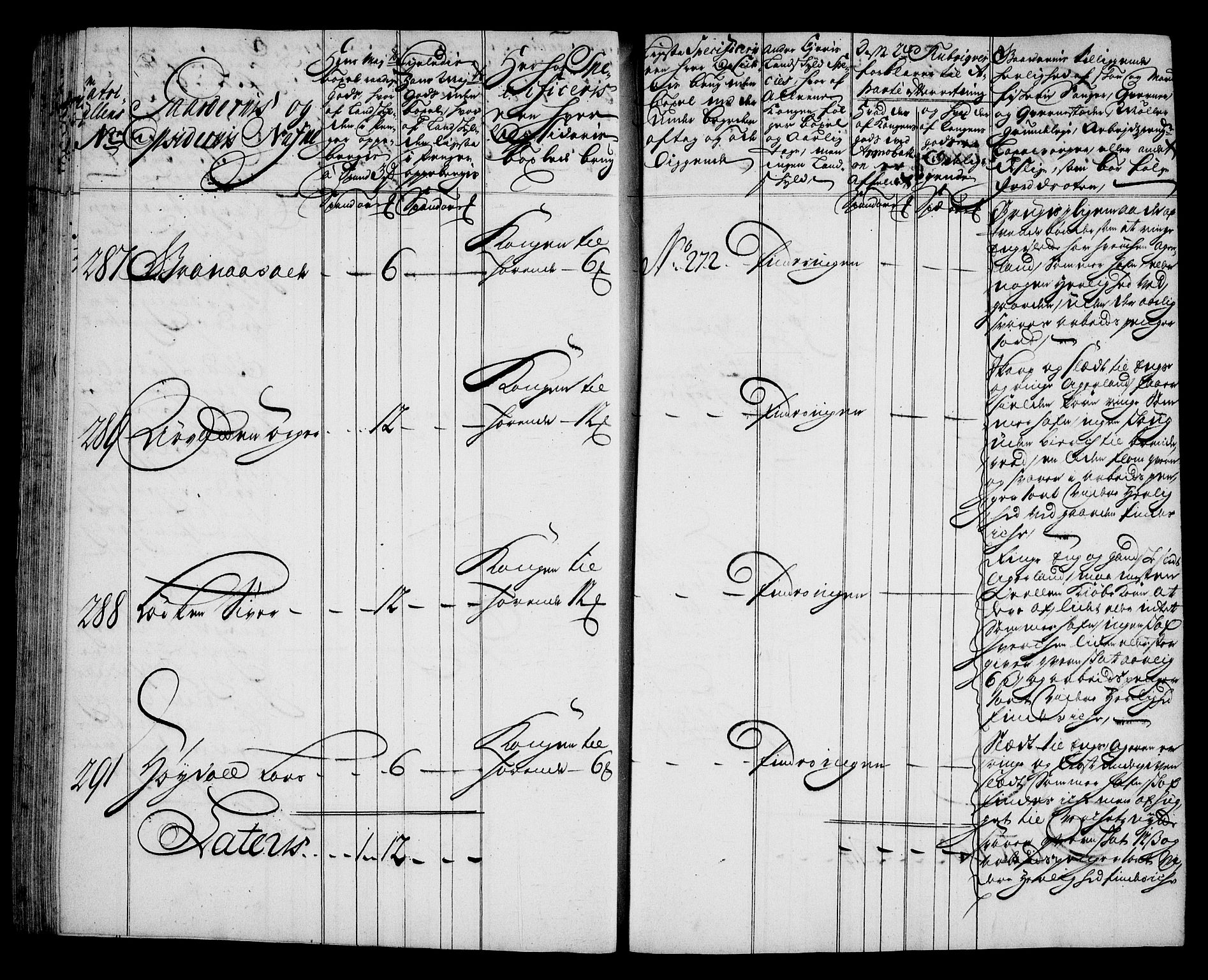 Rentekammeret inntil 1814, Realistisk ordnet avdeling, AV/RA-EA-4070/N/Na/L0006/0010: [XI k]: Assignert krongods nordafjells (1720, 1722, 1727 og 1728): / Orkdal fogderi, 1727