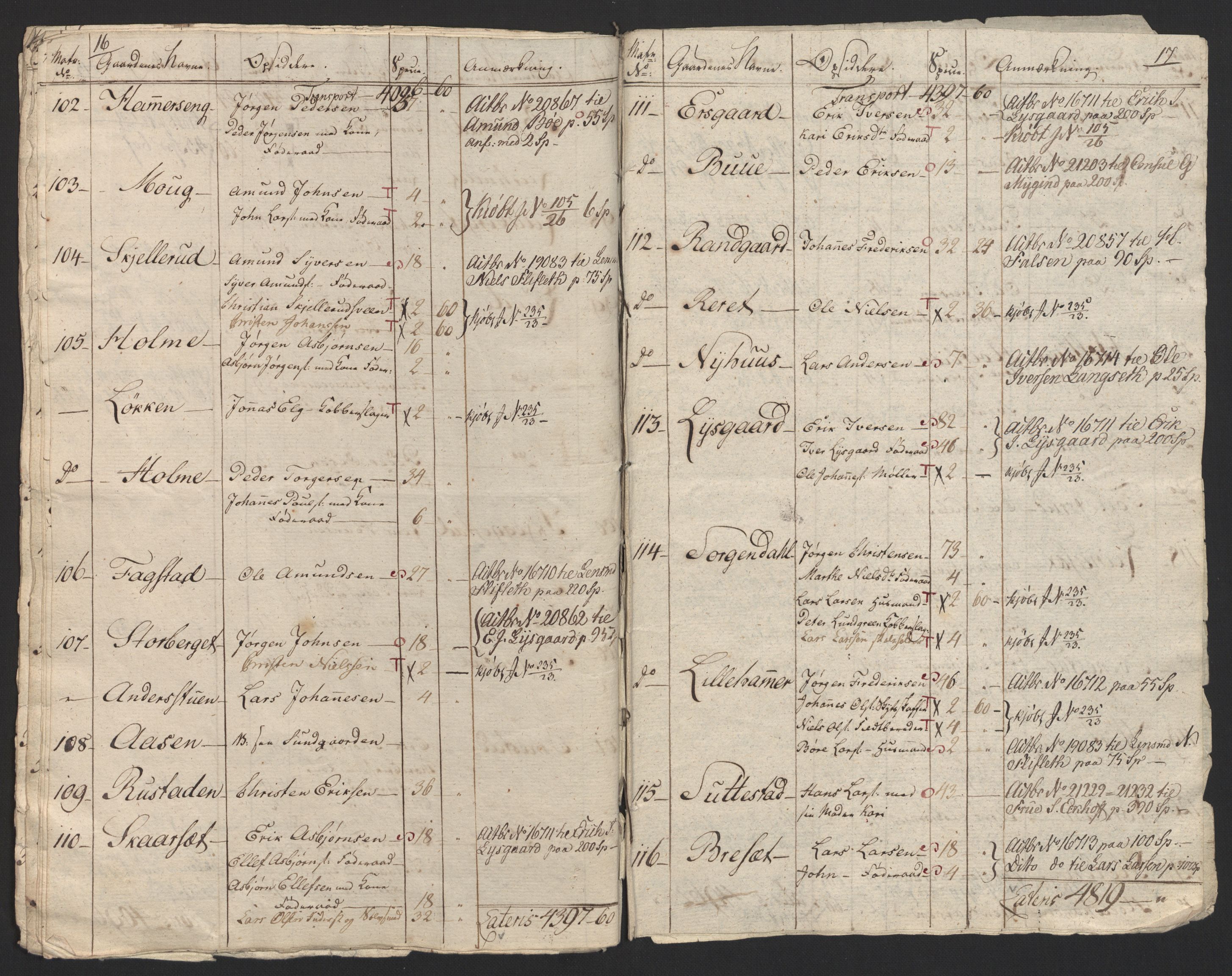 Sølvskatten 1816, NOBA/SOLVSKATTEN/A/L0013: Bind 14: Toten fogderi, 1816, s. 140