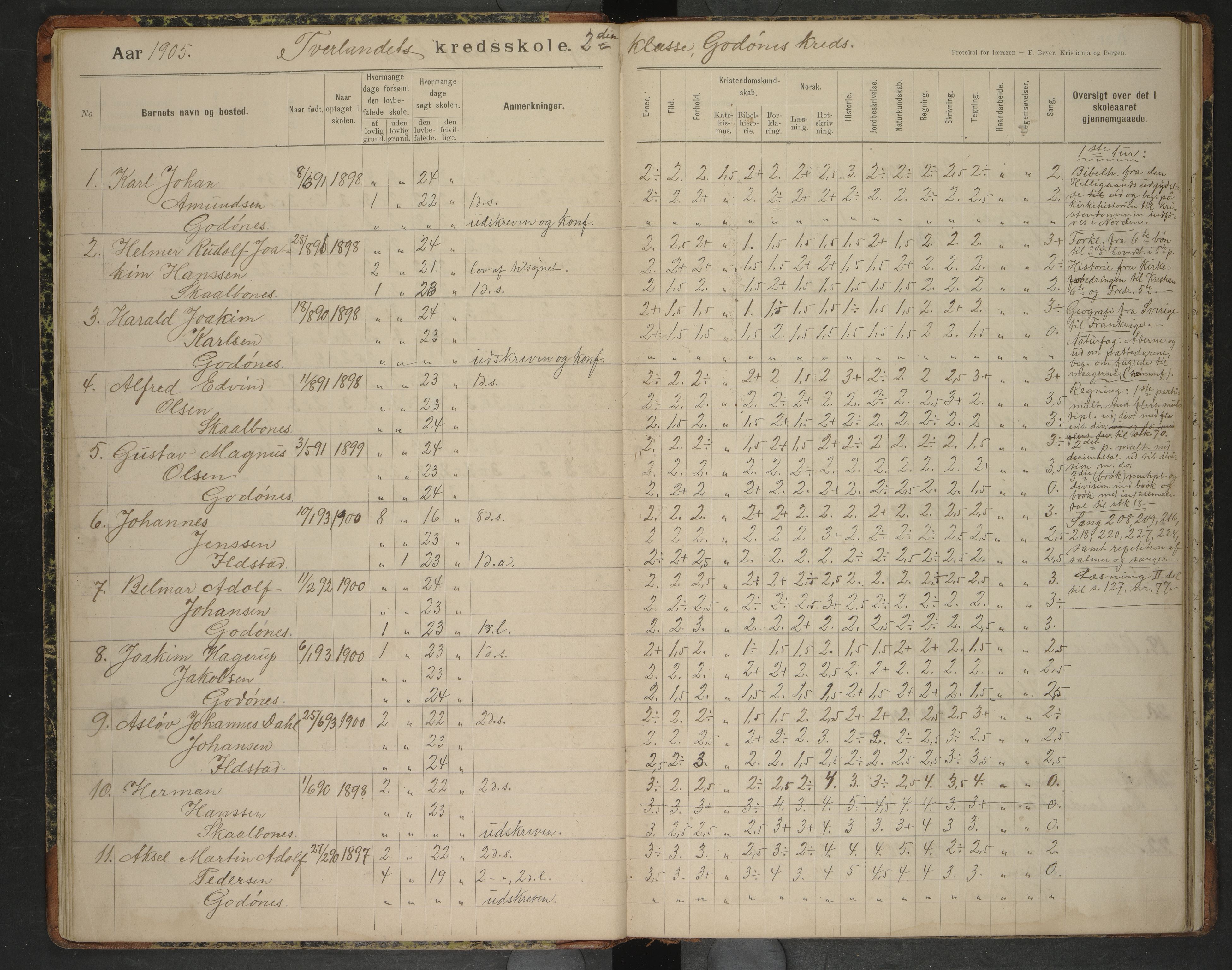 Bodin kommune. Tverlandet skolekrets, AIN/K-18431.510.02/F/Fa/L0007: Skoleprotokoll, 1904-1913
